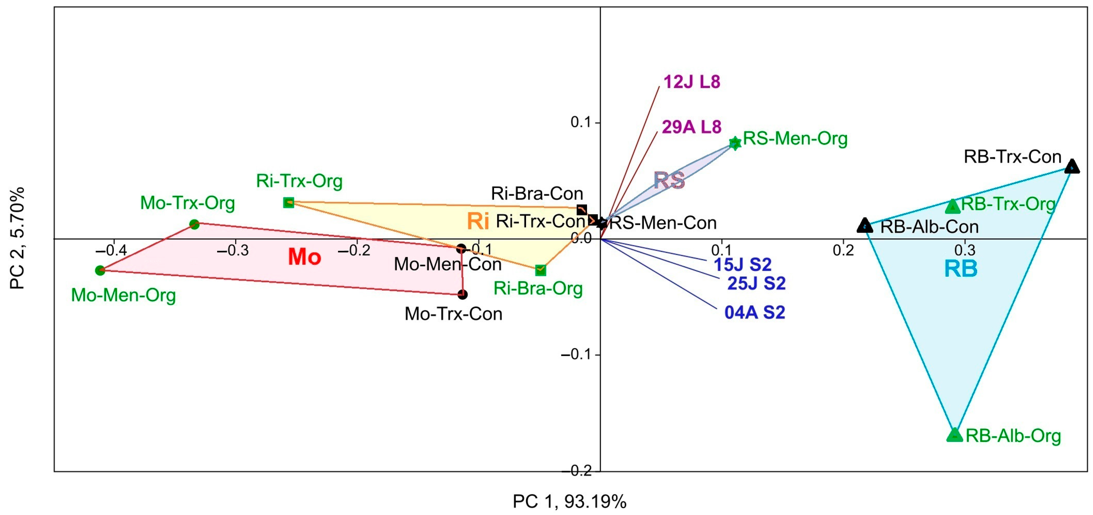 Sensors 23 02059 g005 Sensors 23 02059 g005