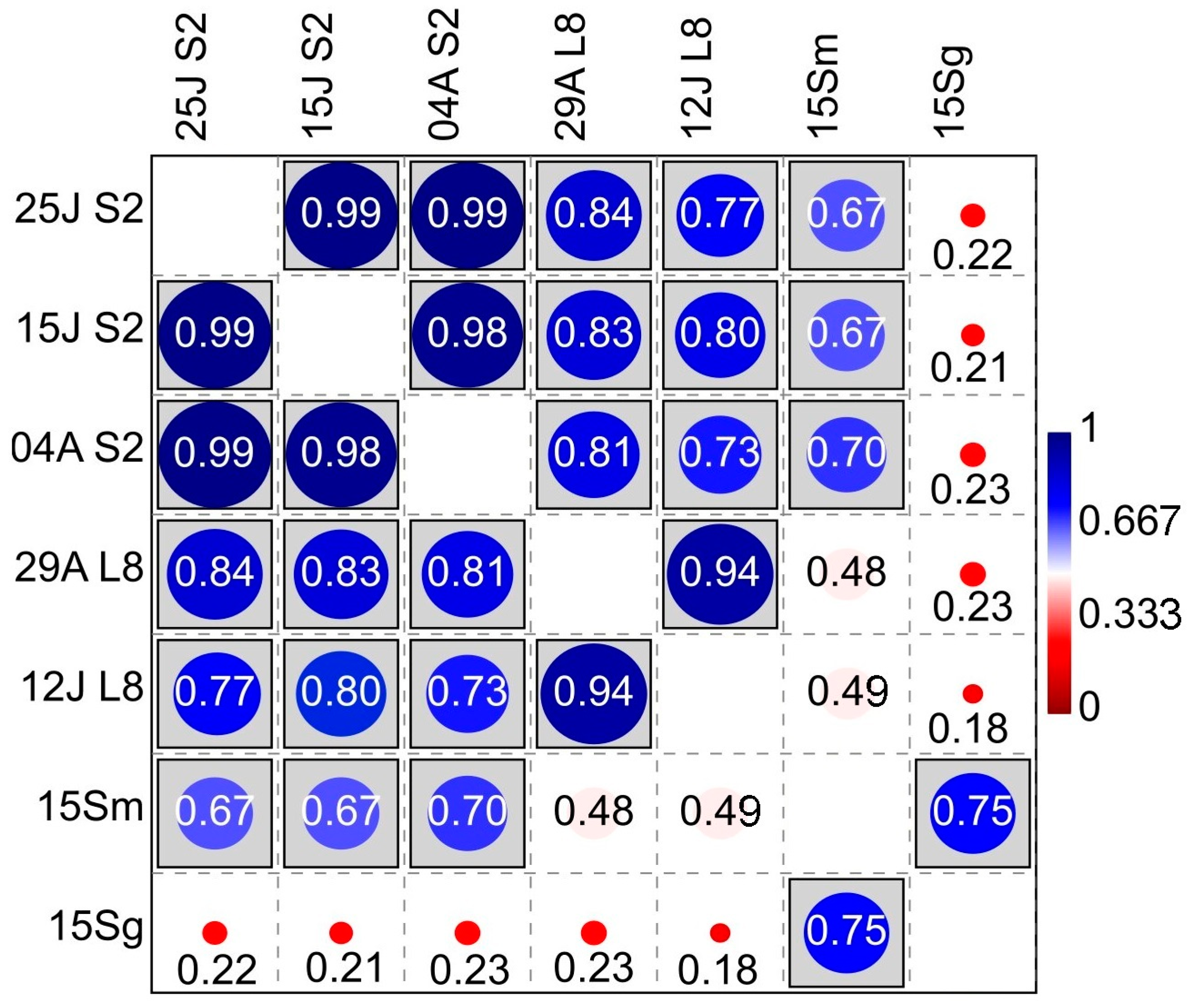 Sensors 23 02059 g007 Sensors 23 02059 g007