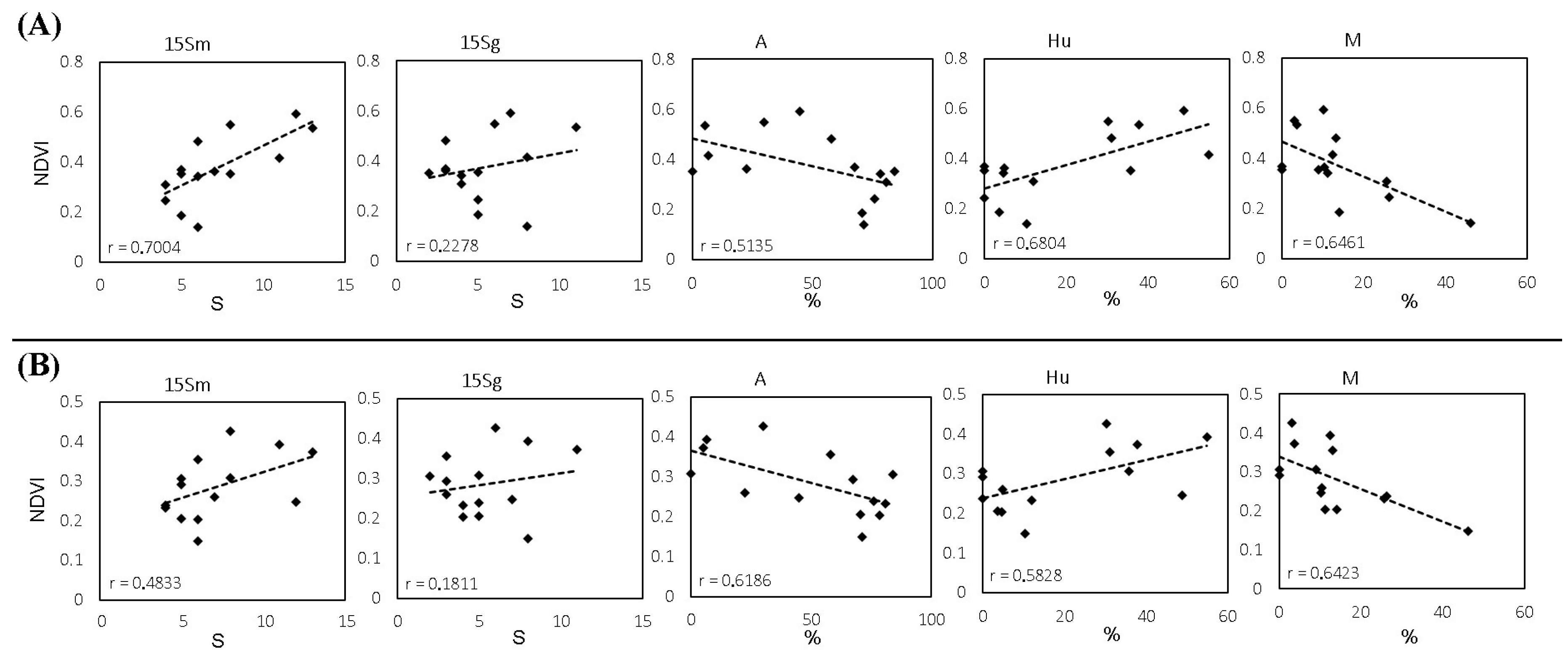 Sensors 23 02059 g008 Sensors 23 02059 g008