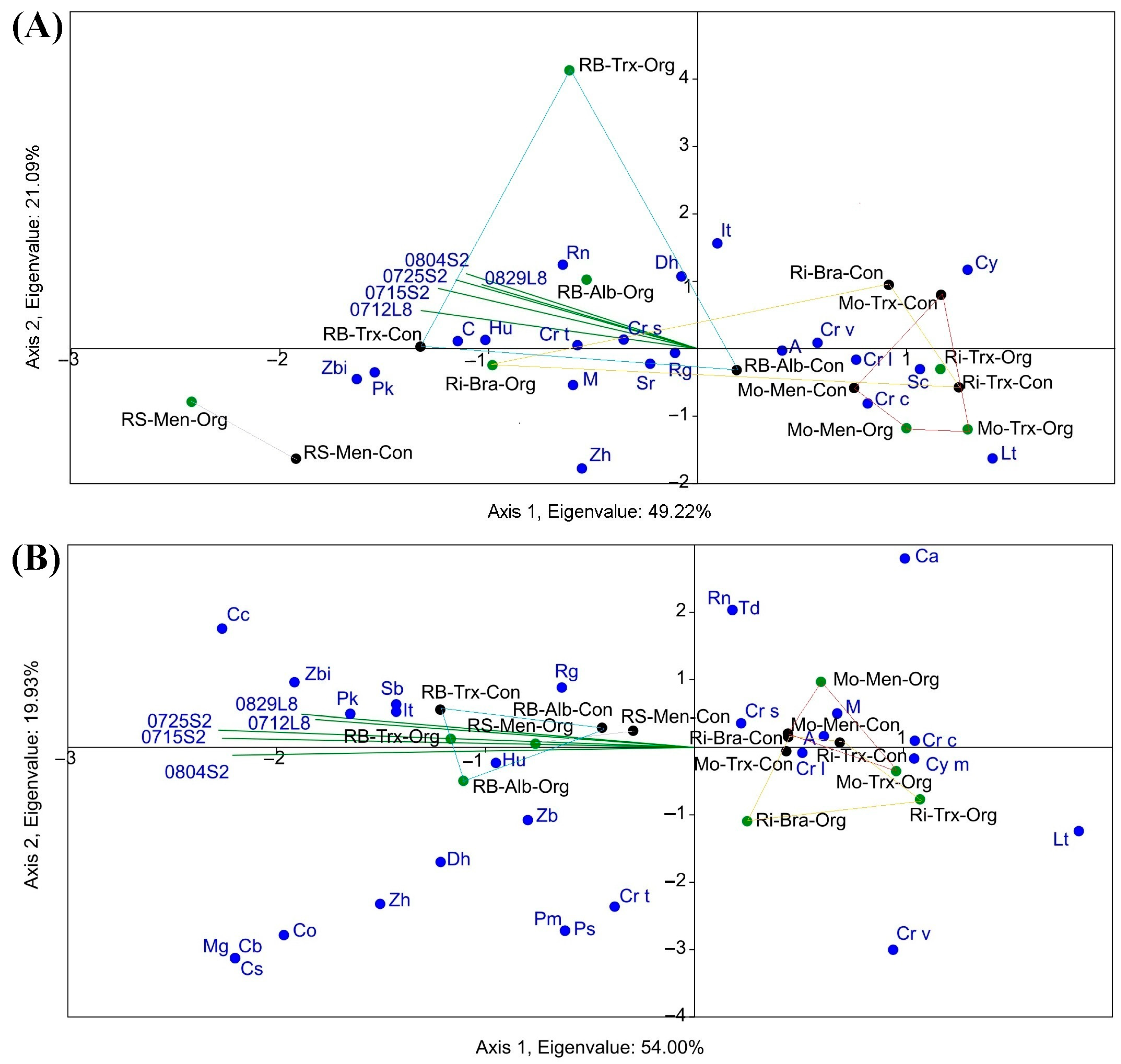 Sensors 23 02059 g009 Sensors 23 02059 g009