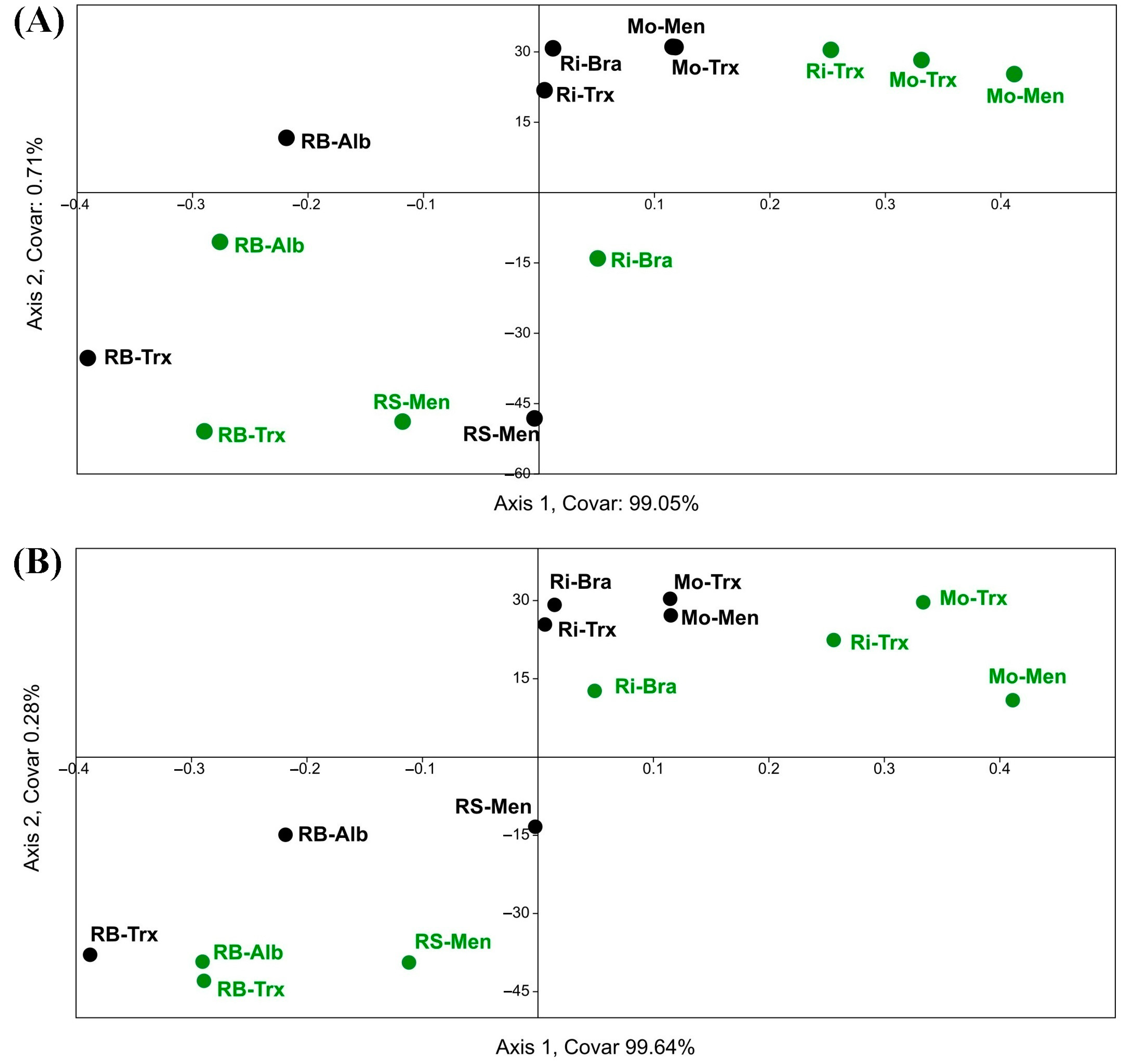 Sensors 23 02059 g010 Sensors 23 02059 g010