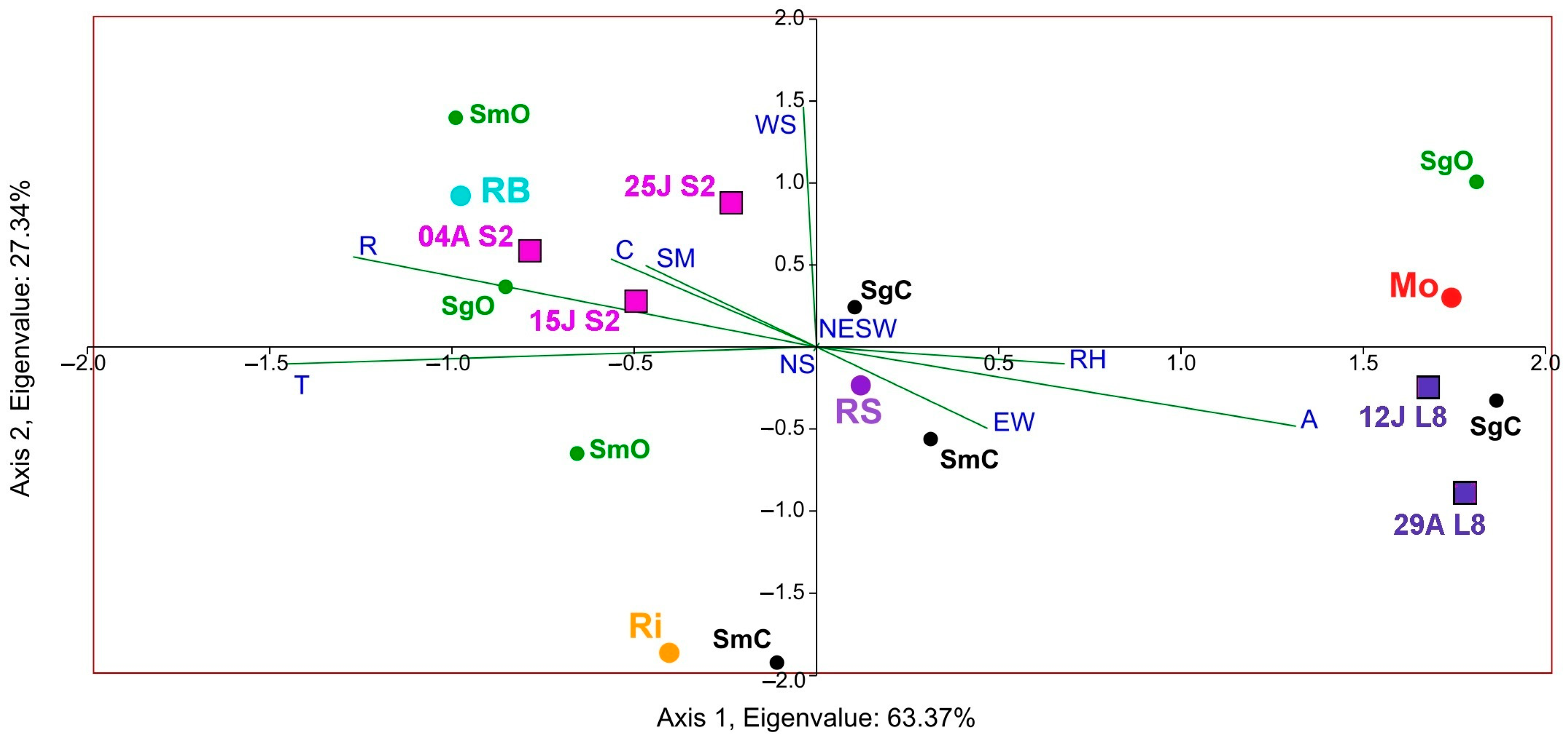 Sensors 23 02059 g011 Sensors 23 02059 g011