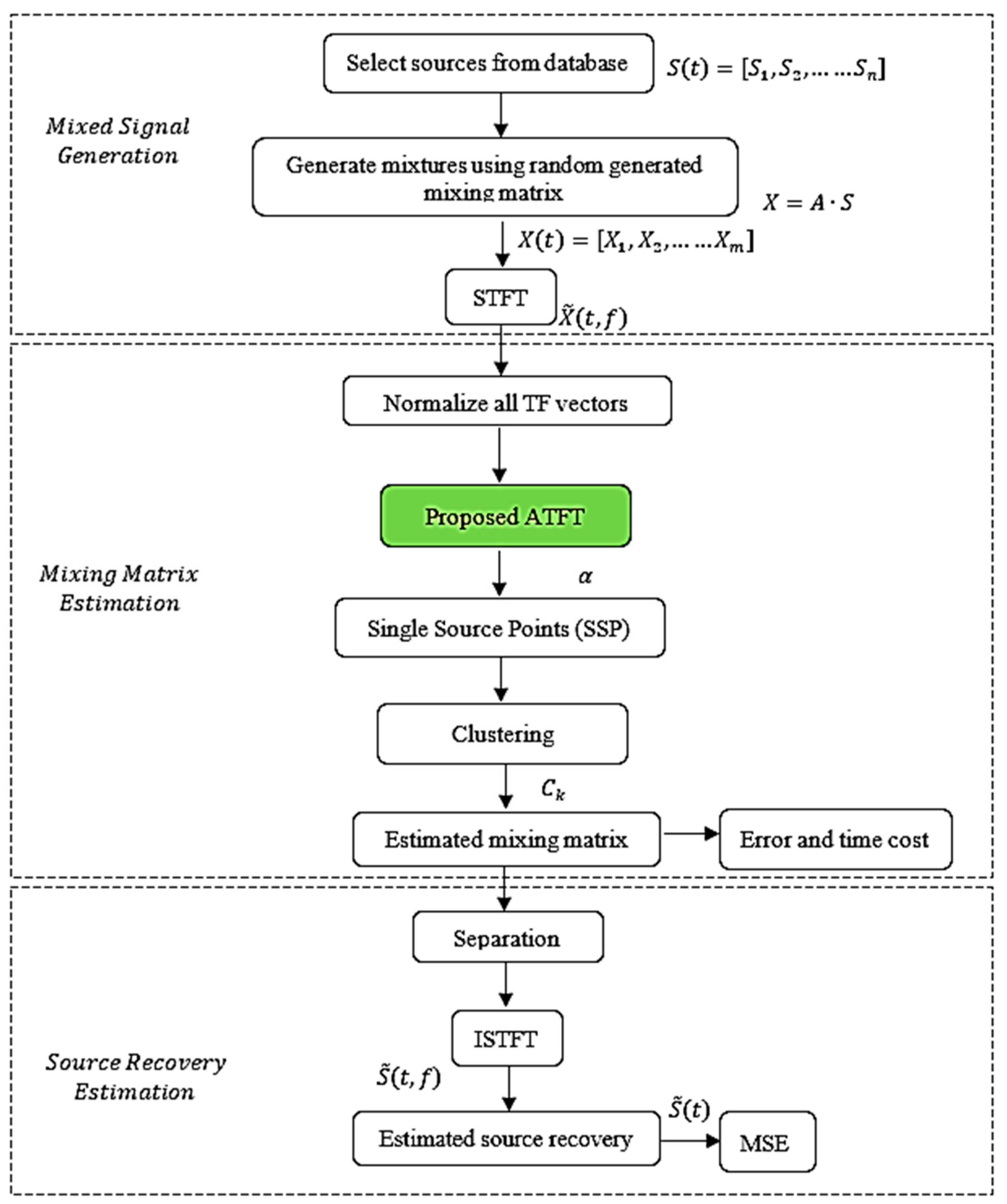 Sensors 23 02060 g001 Sensors 23 02060 g001