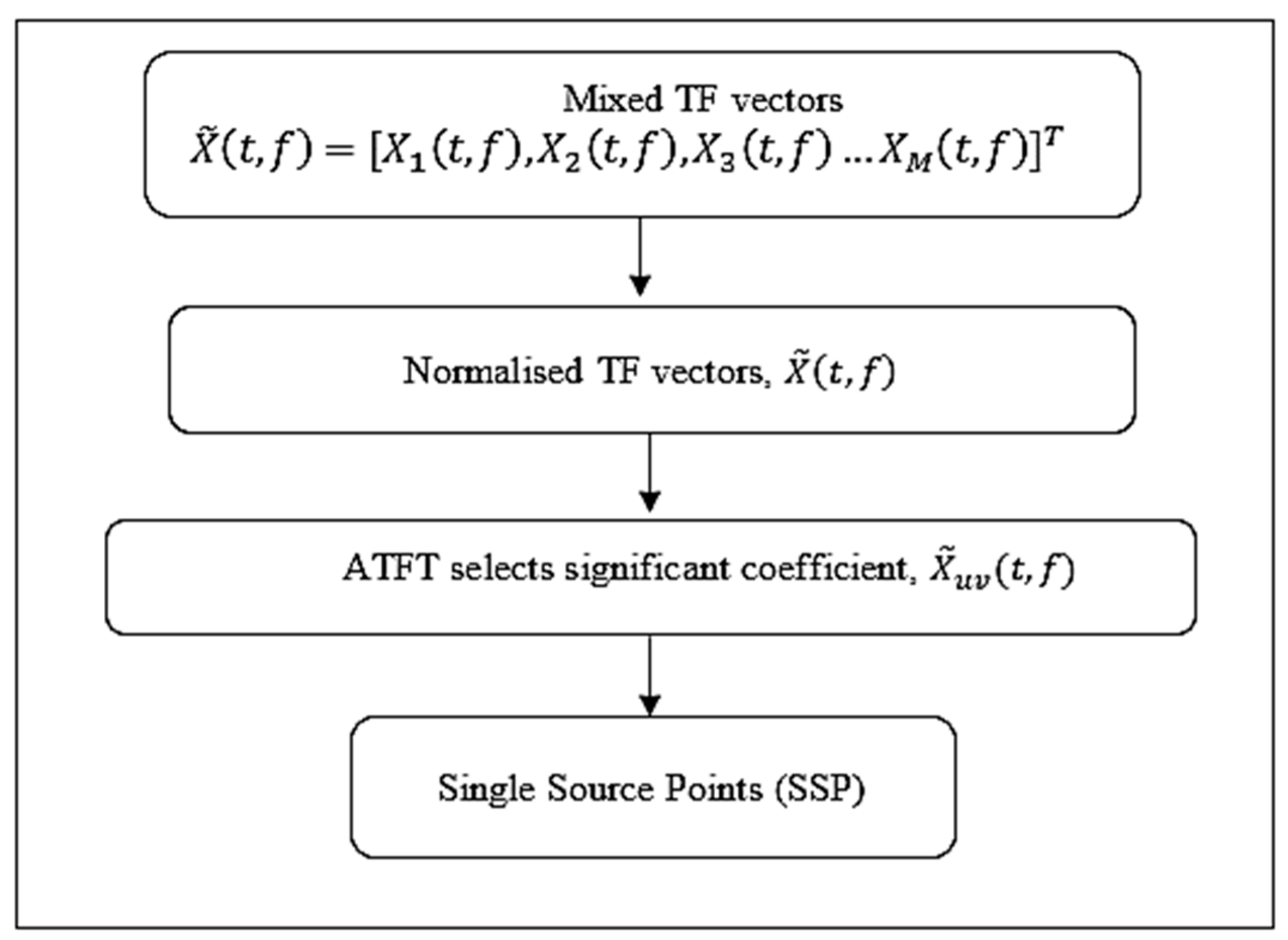 Sensors 23 02060 g002 Sensors 23 02060 g002
