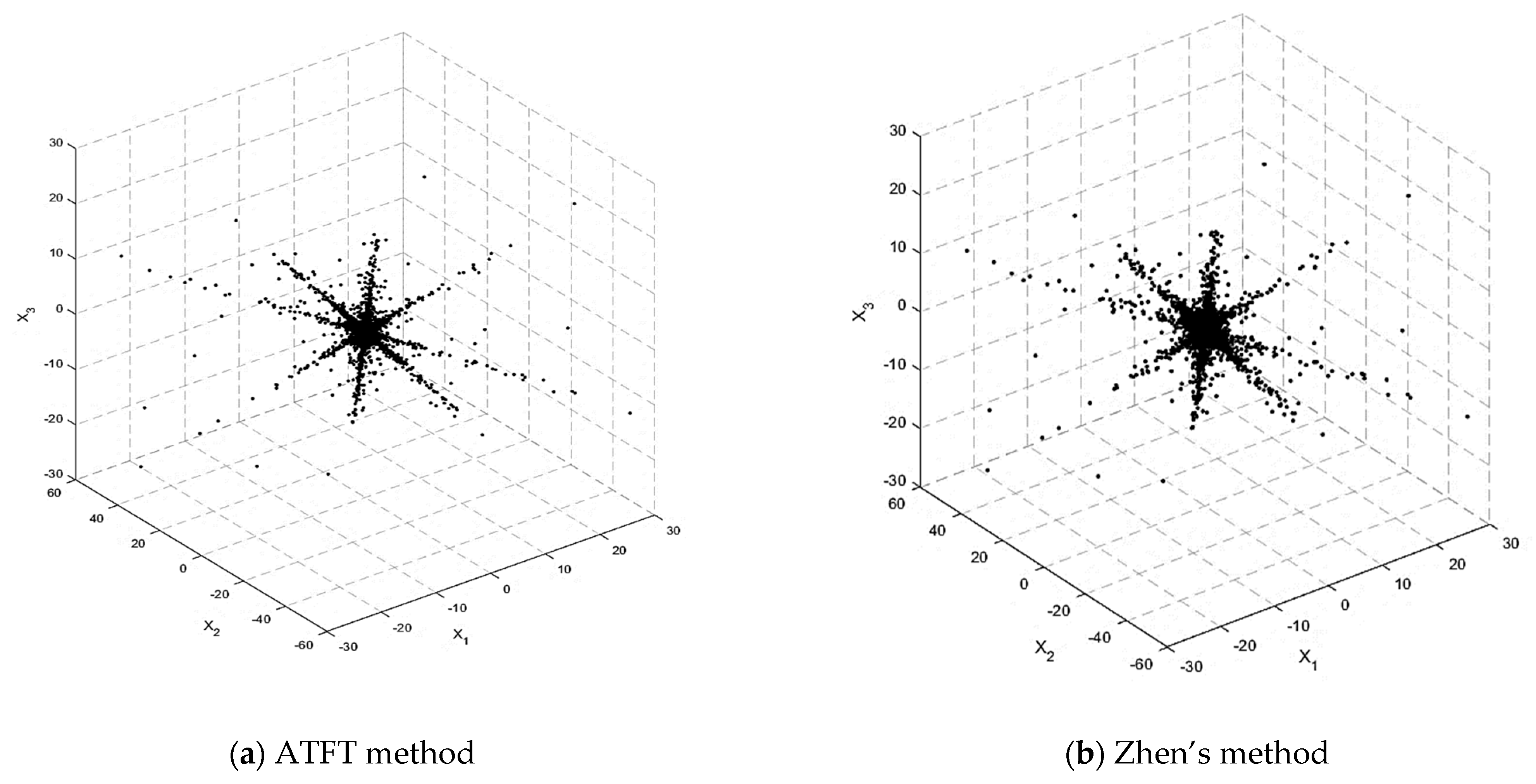 Sensors 23 02060 g005 Sensors 23 02060 g005