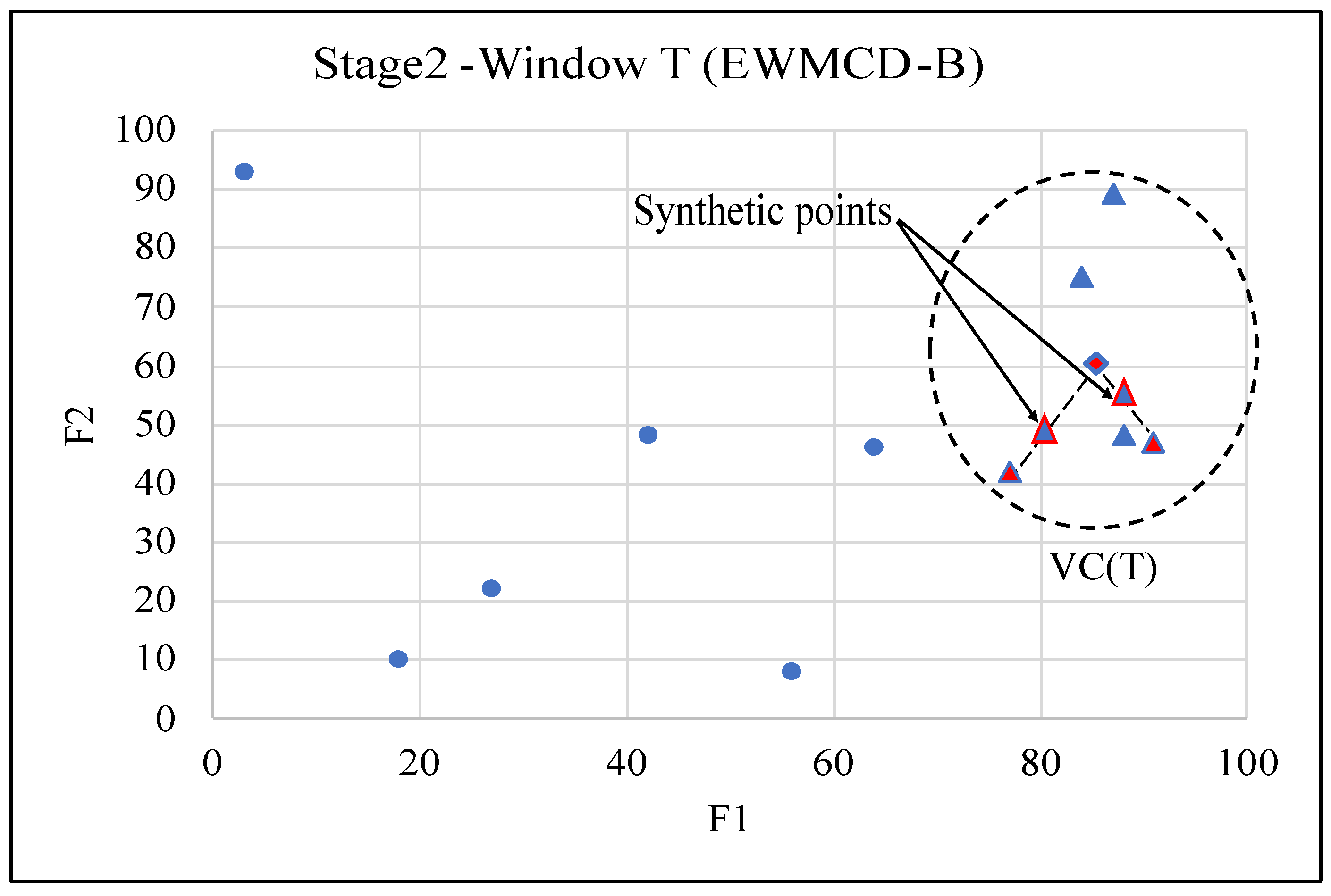 Sensors 23 02061 g002 550
