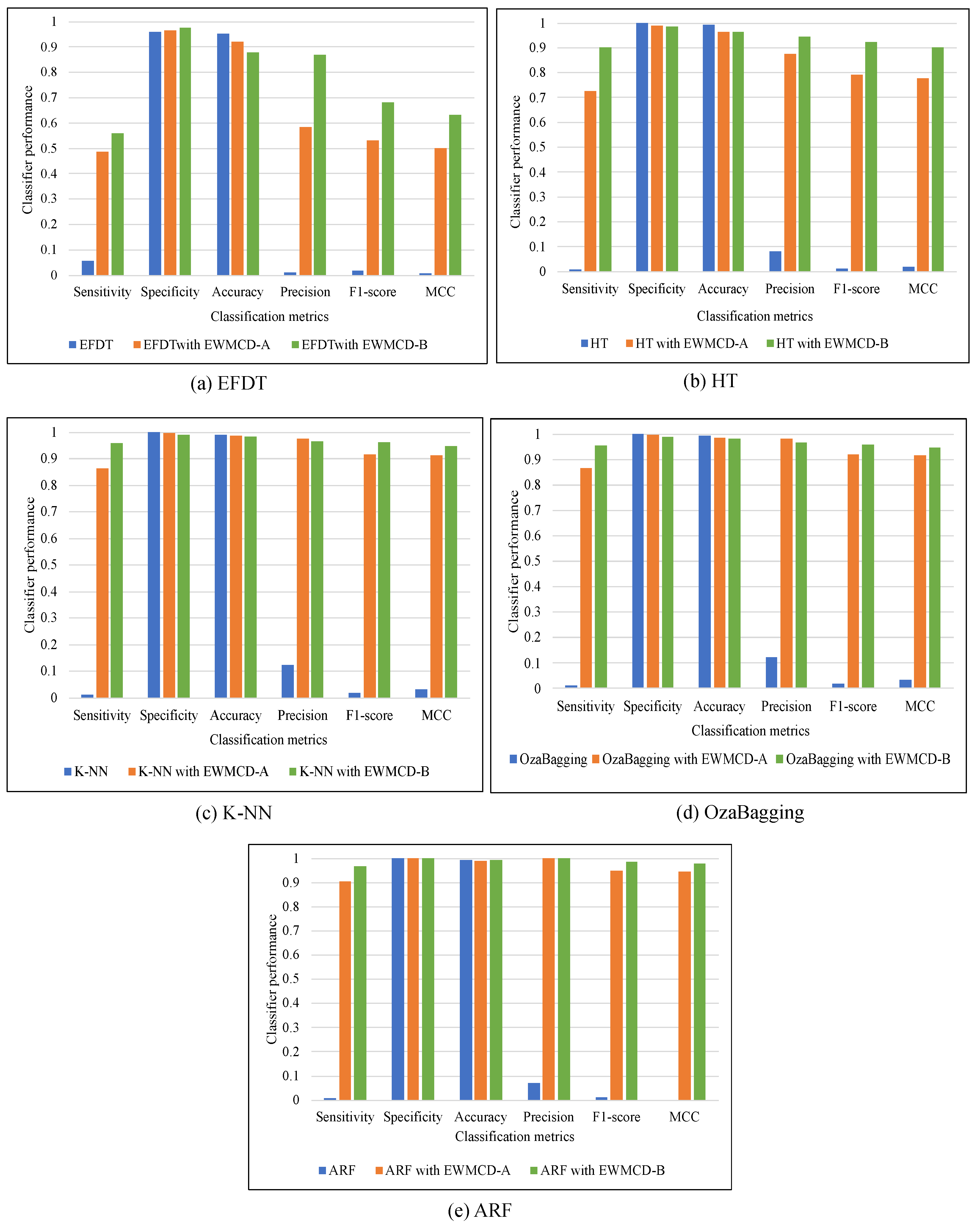 Sensors 23 02061 g004 550
