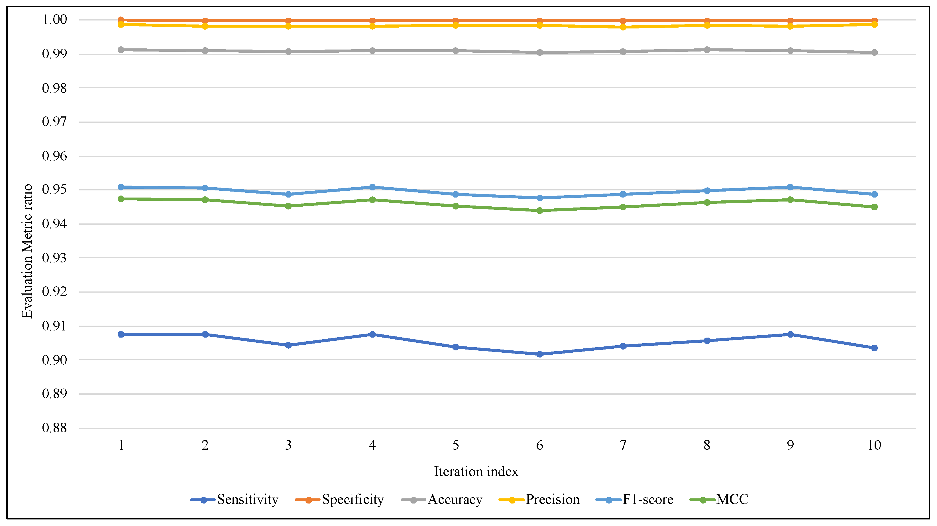 Sensors 23 02061 g005 550