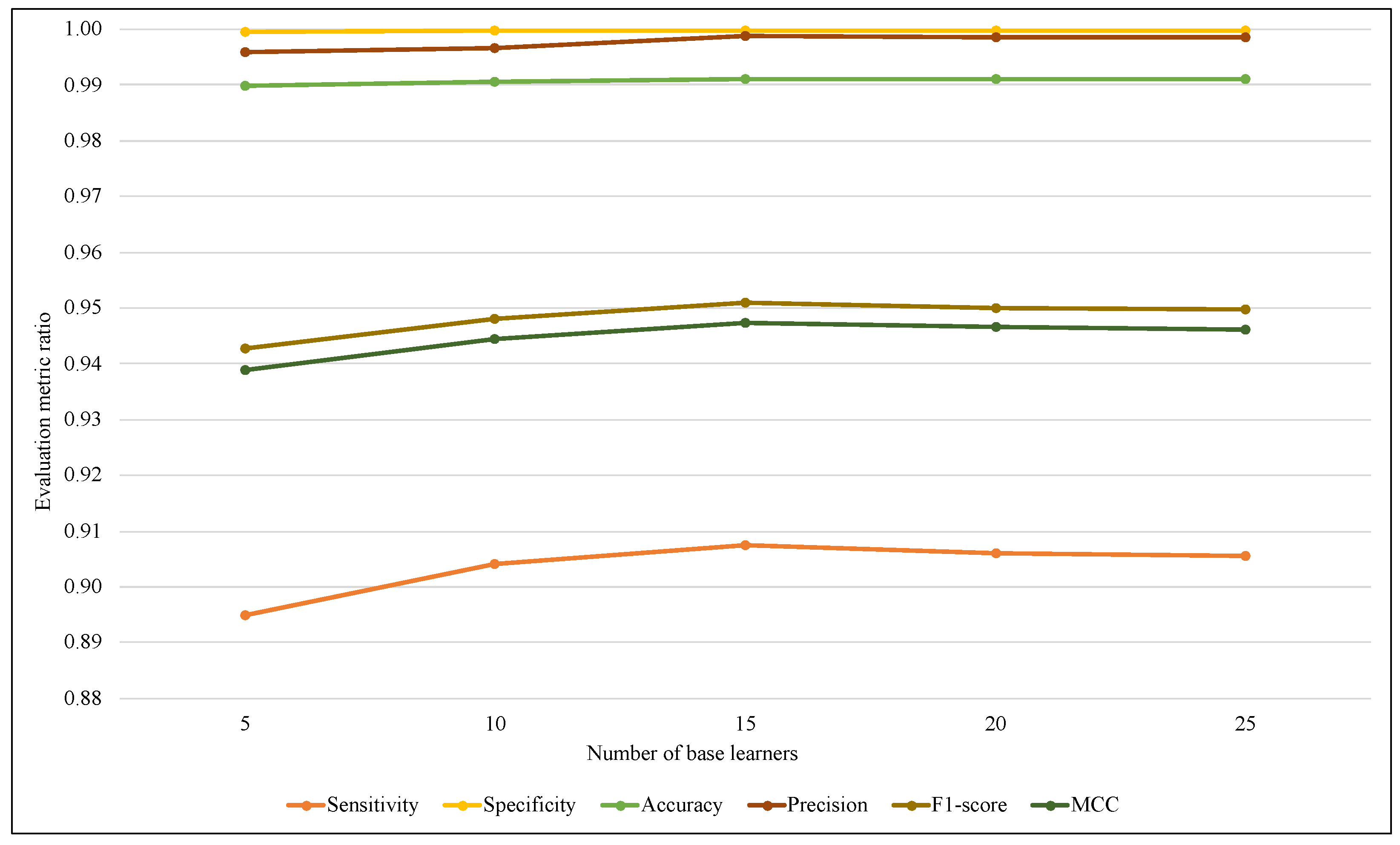 Sensors 23 02061 g007 550