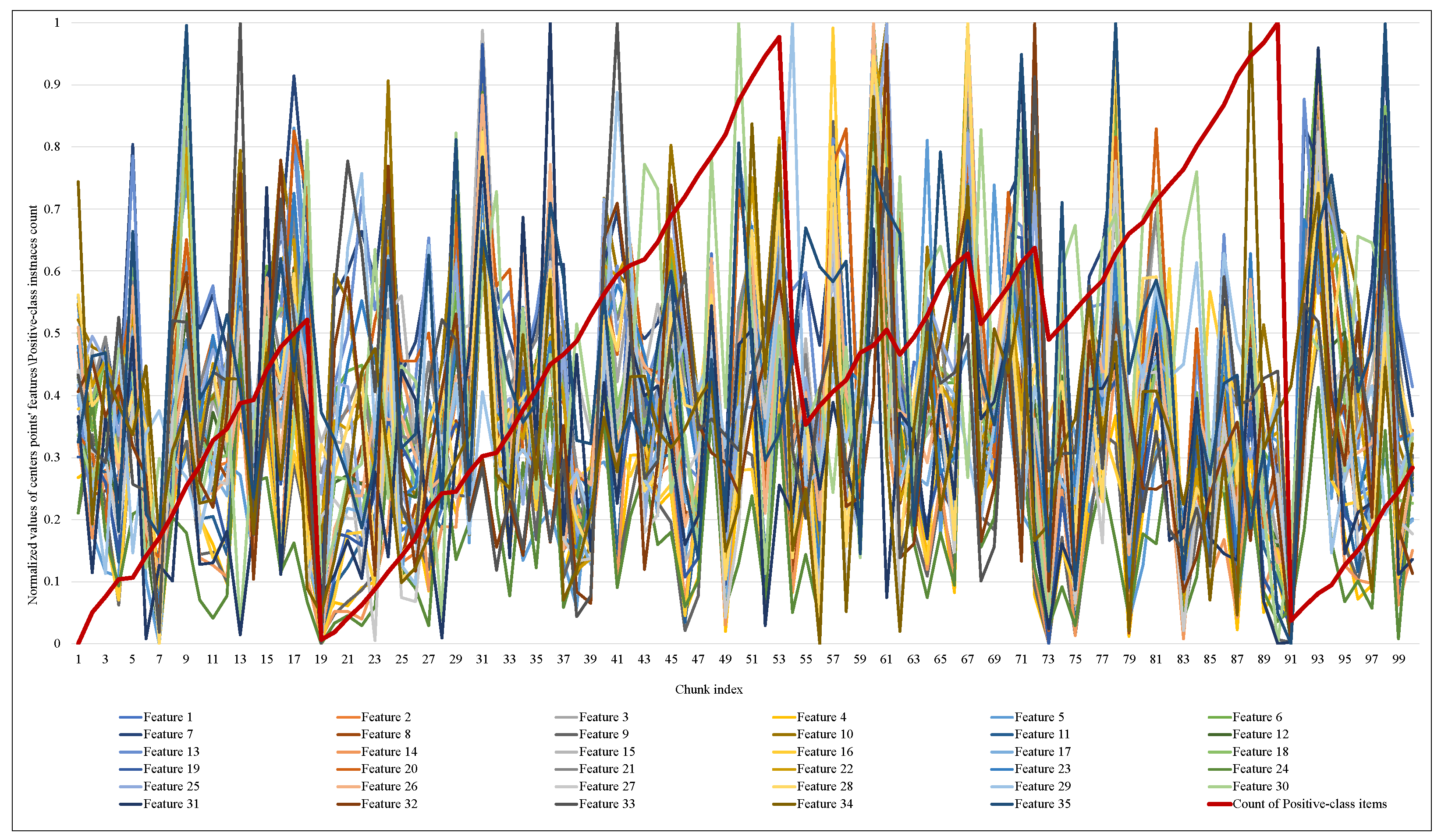Sensors 23 02061 g009 550