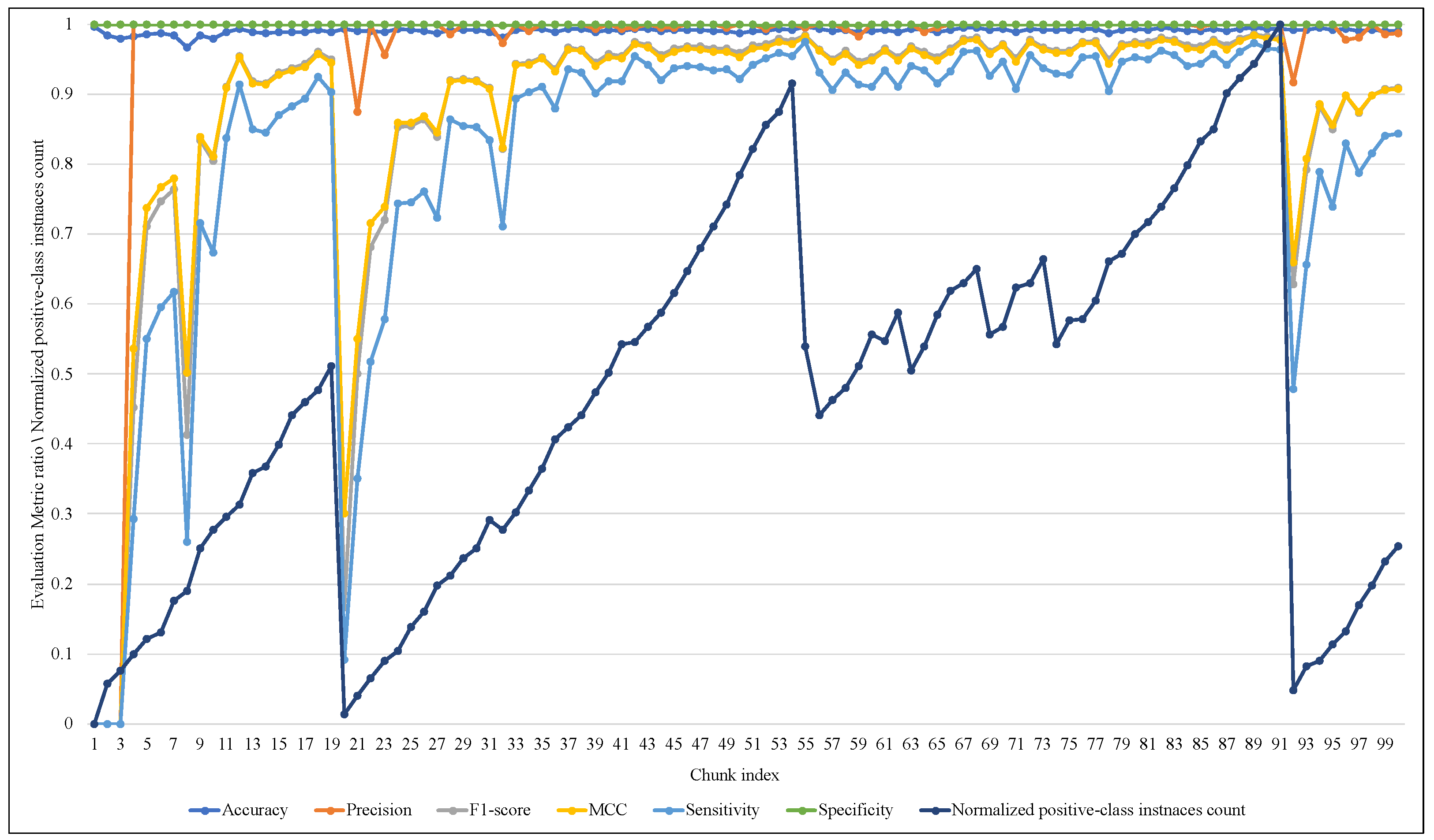 Sensors 23 02061 g011 550