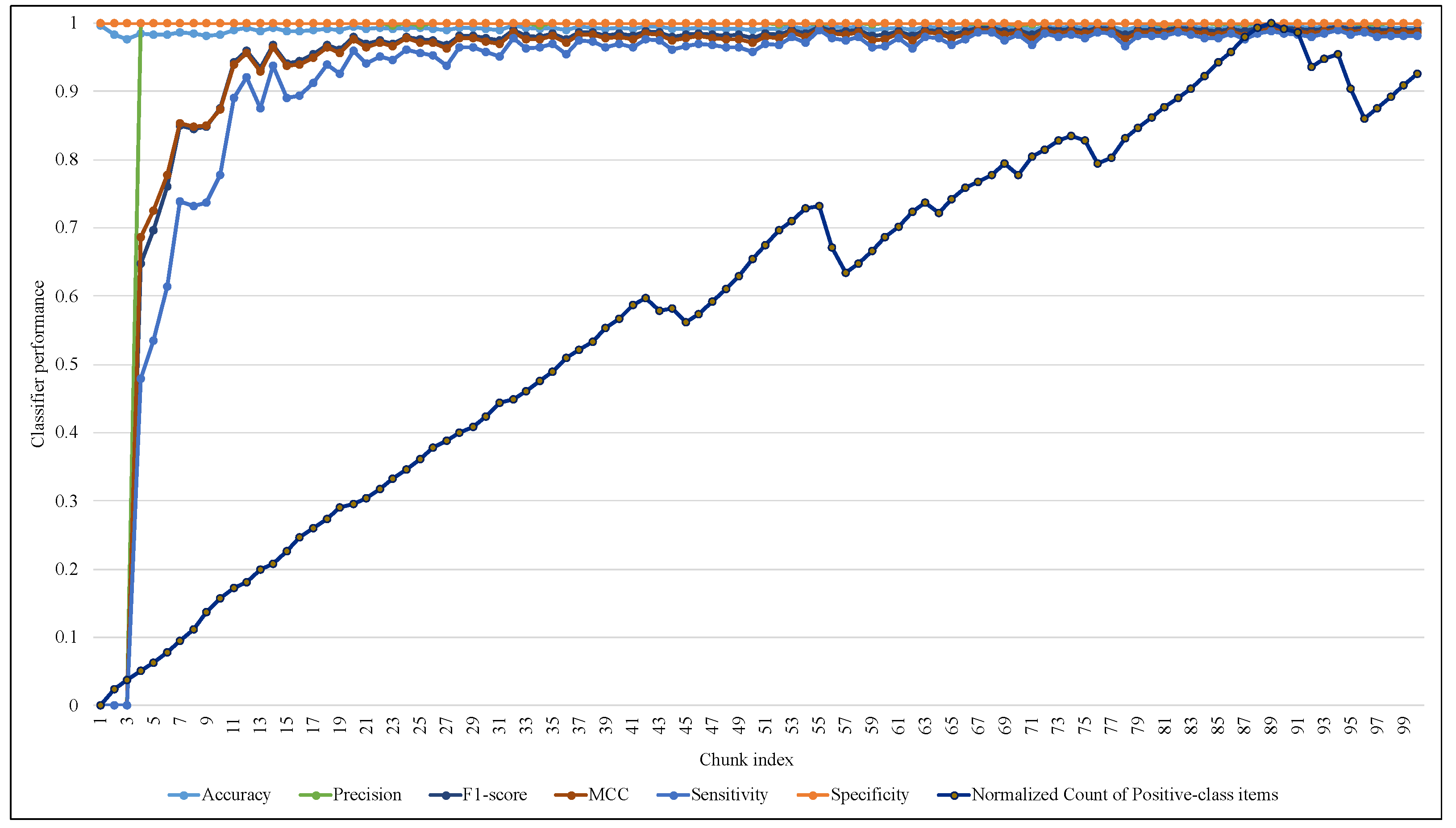 Sensors 23 02061 g012 550