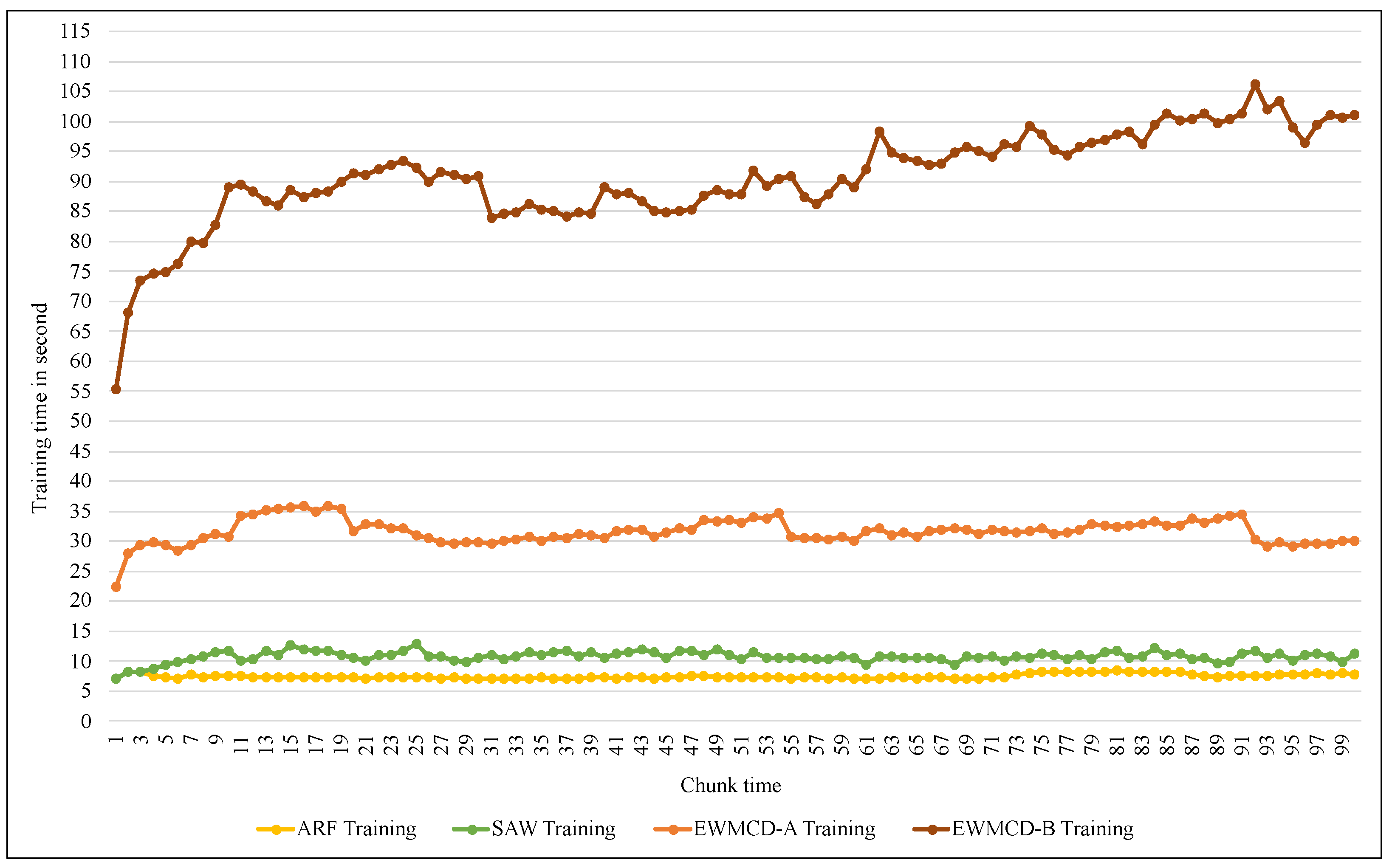 Sensors 23 02061 g013 550