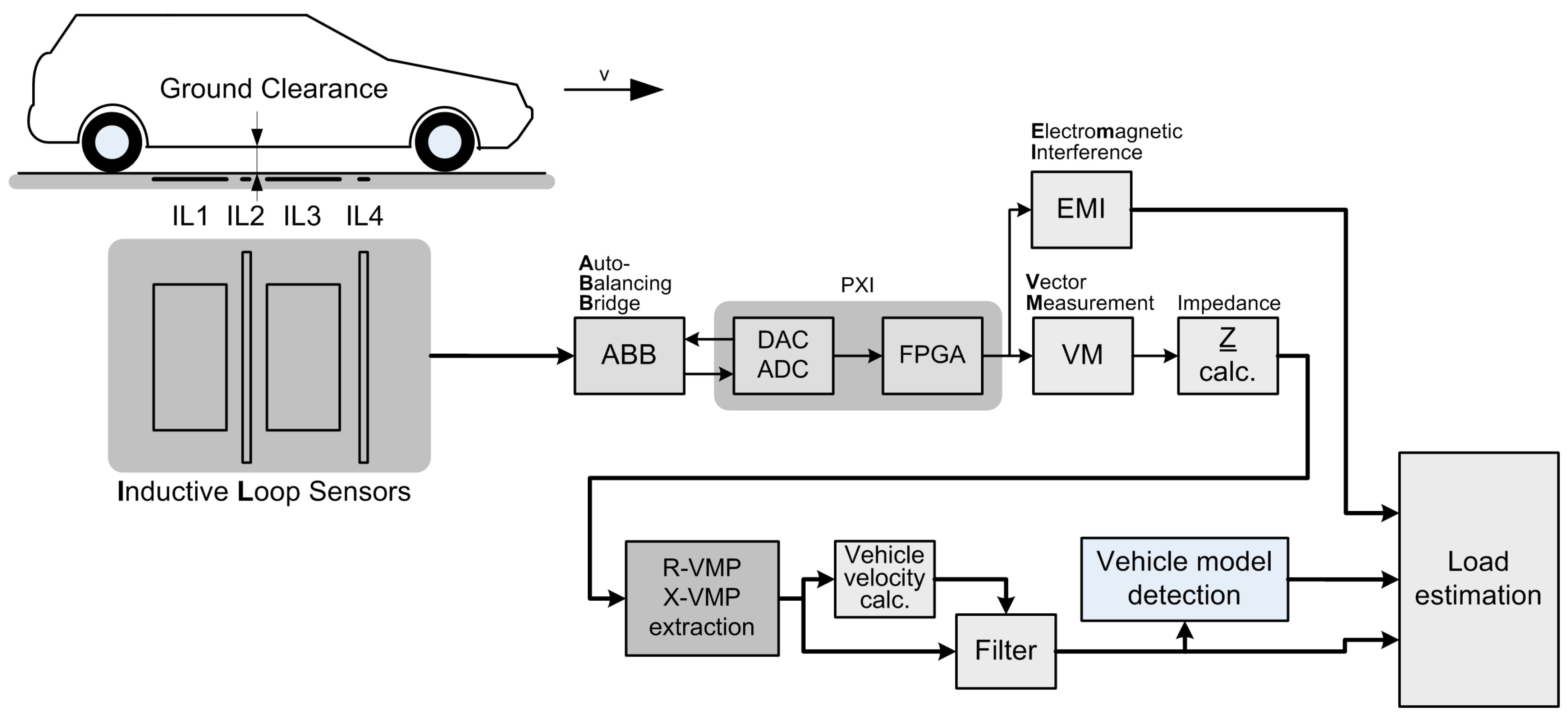 Sensors 23 02063 g001 550