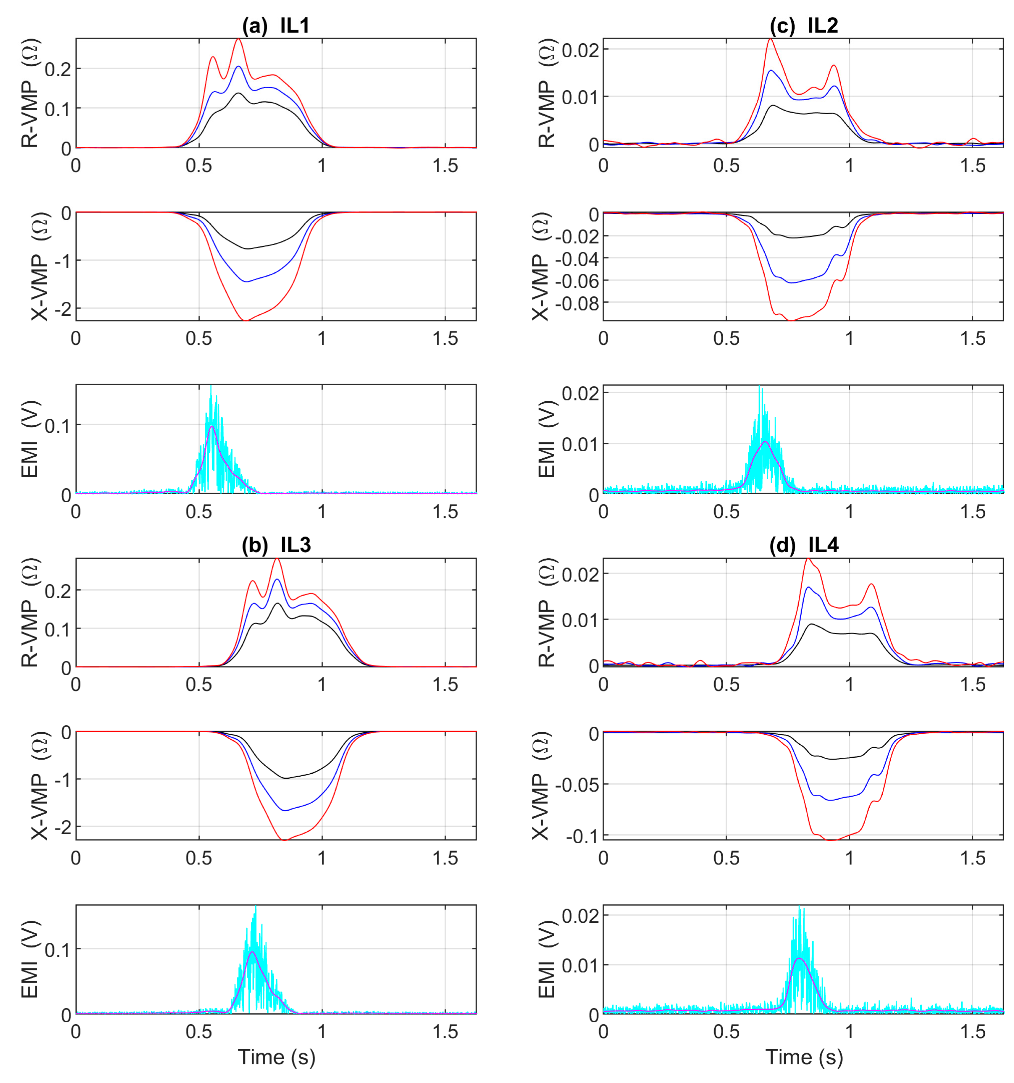Sensors 23 02063 g002 550