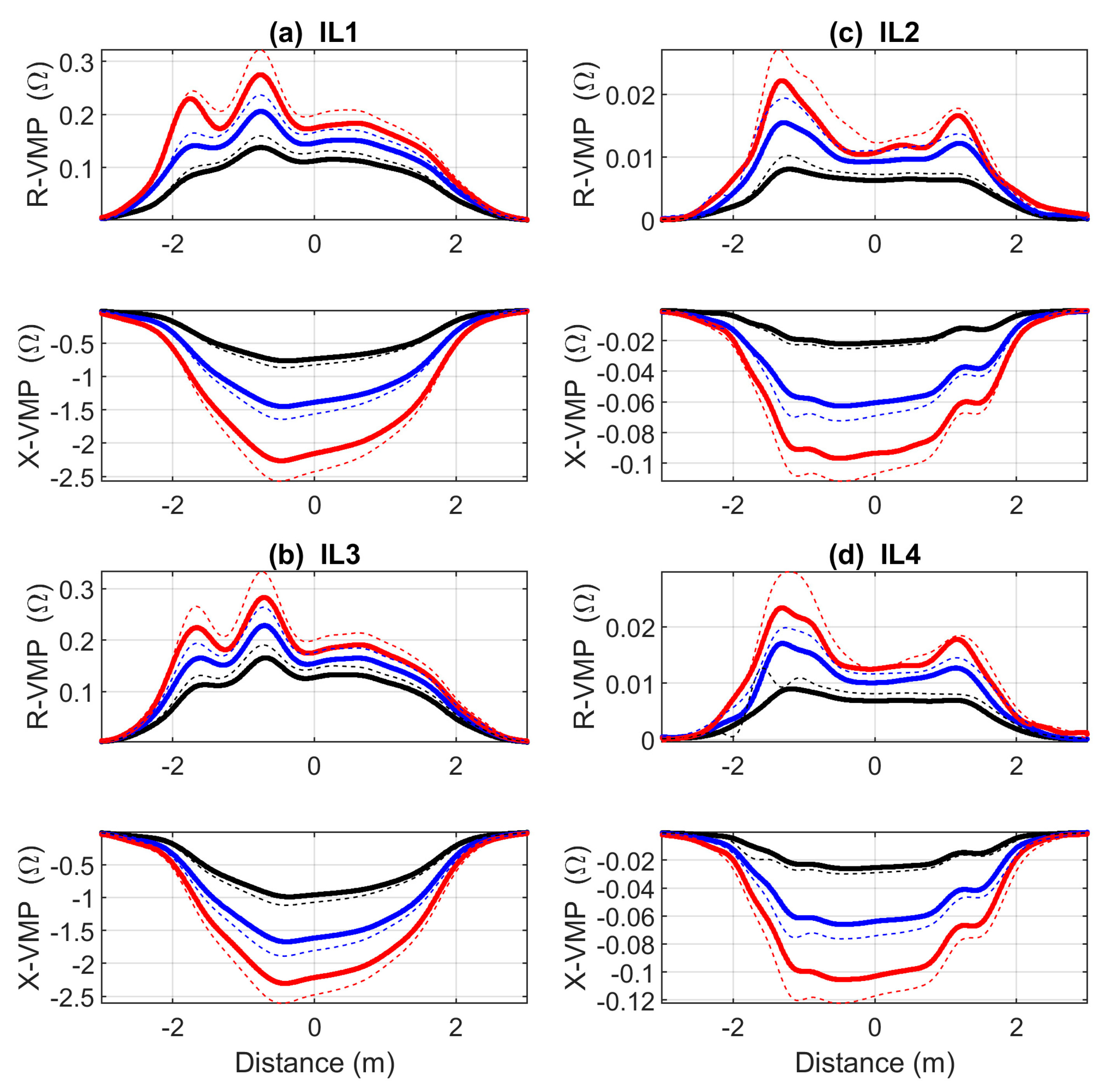Sensors 23 02063 g003 550