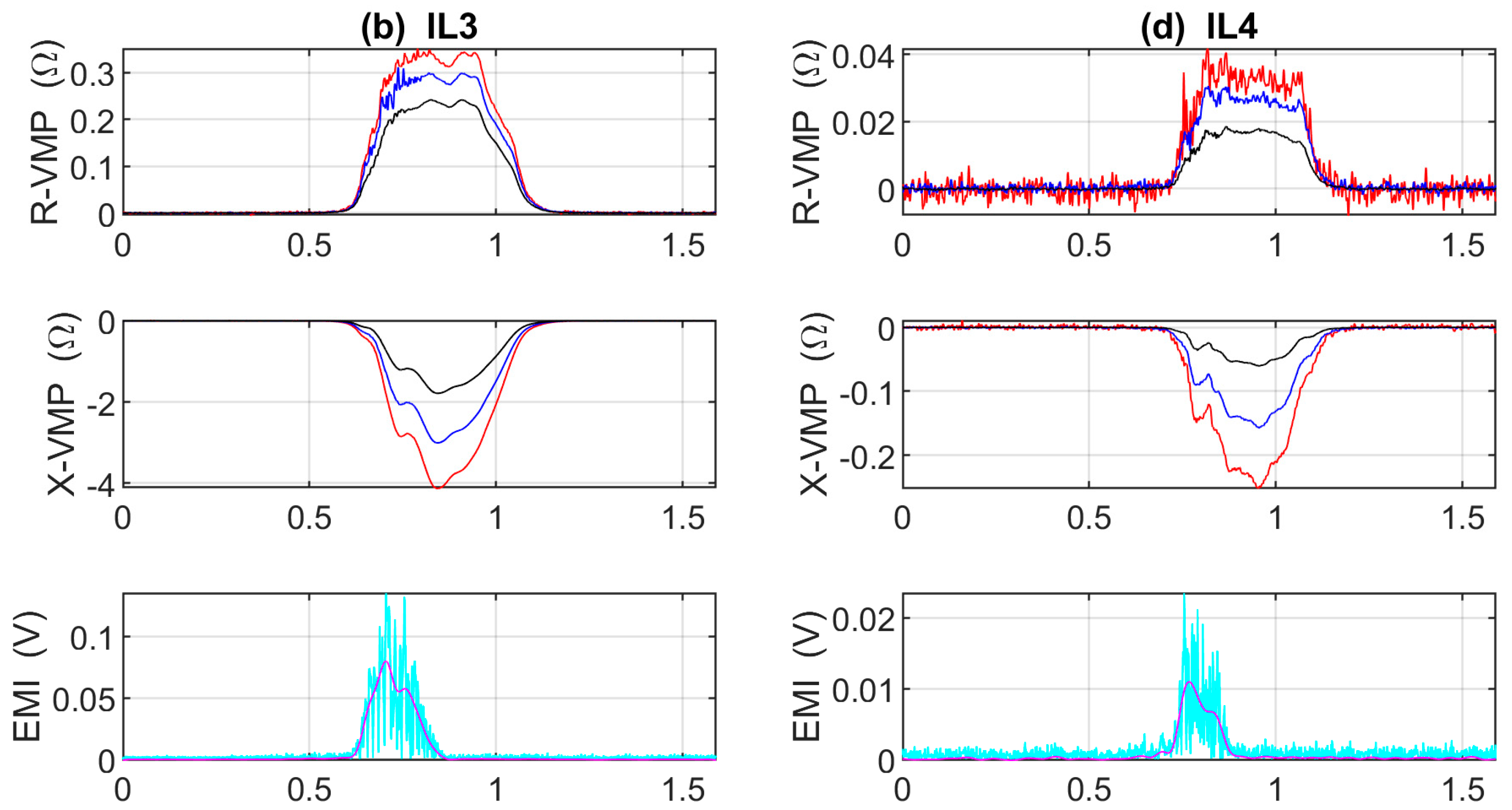 Sensors 23 02063 g0a1b 550