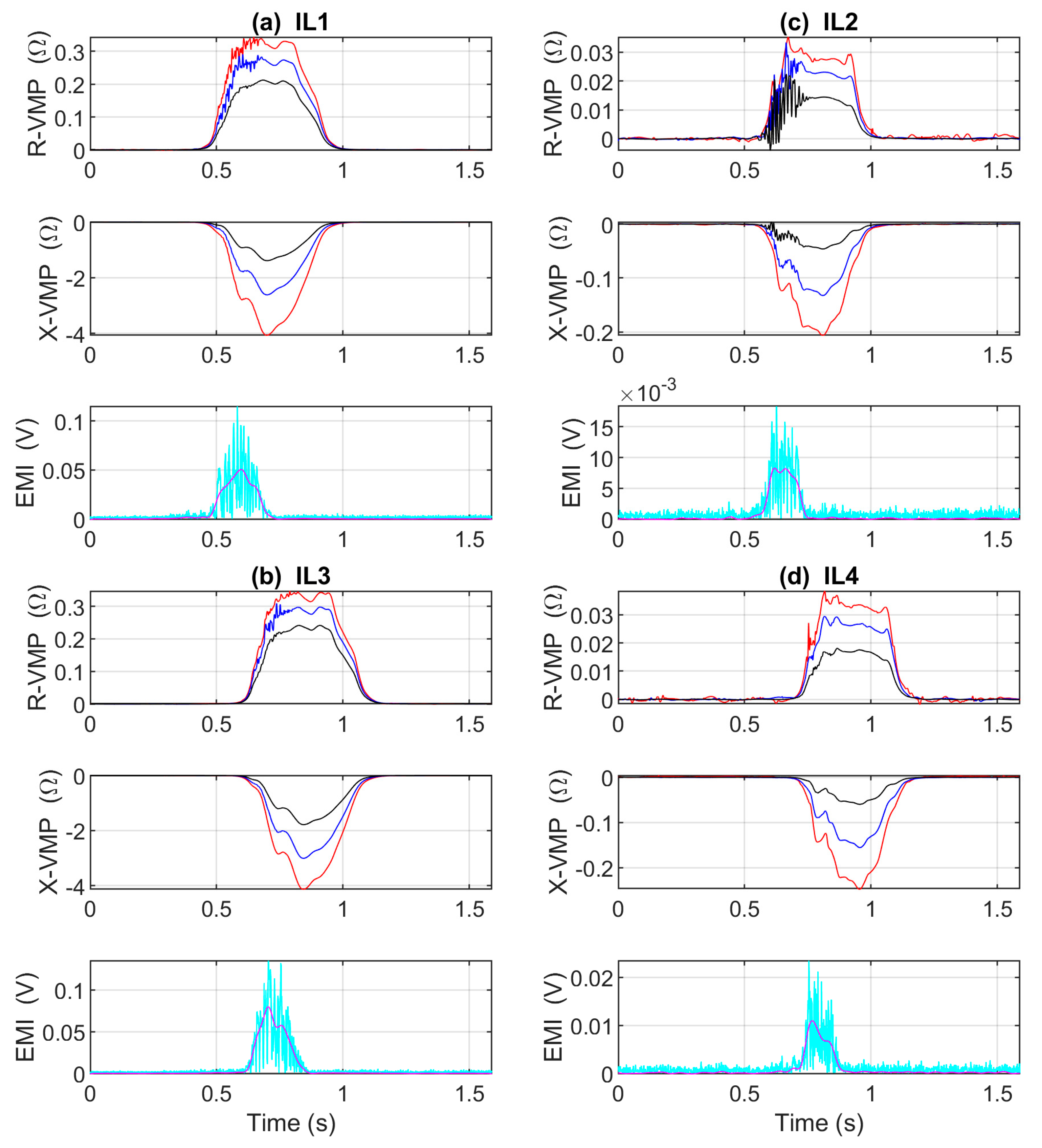 Sensors 23 02063 g0a2 550