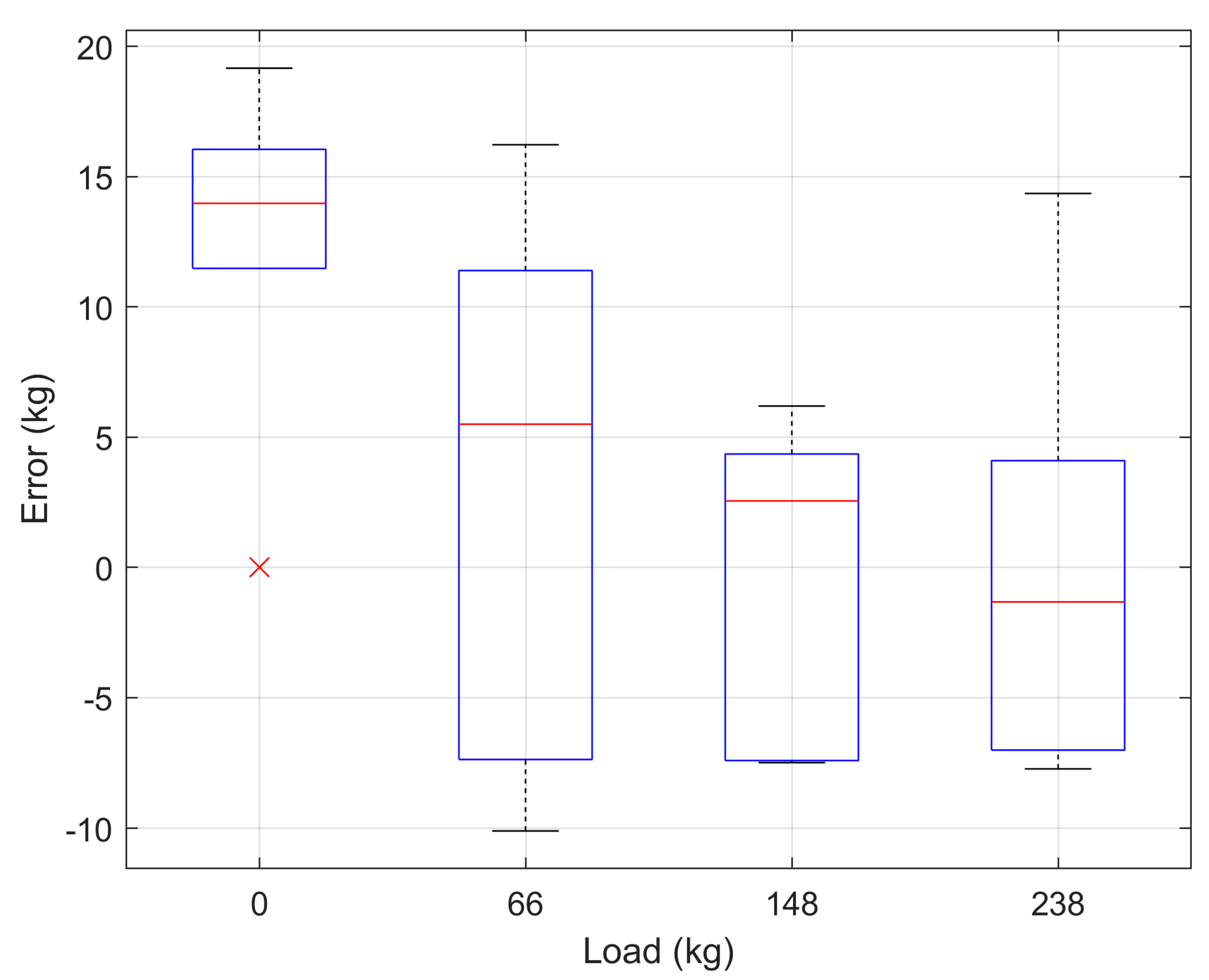 Sensors 23 02063 g0a6 550