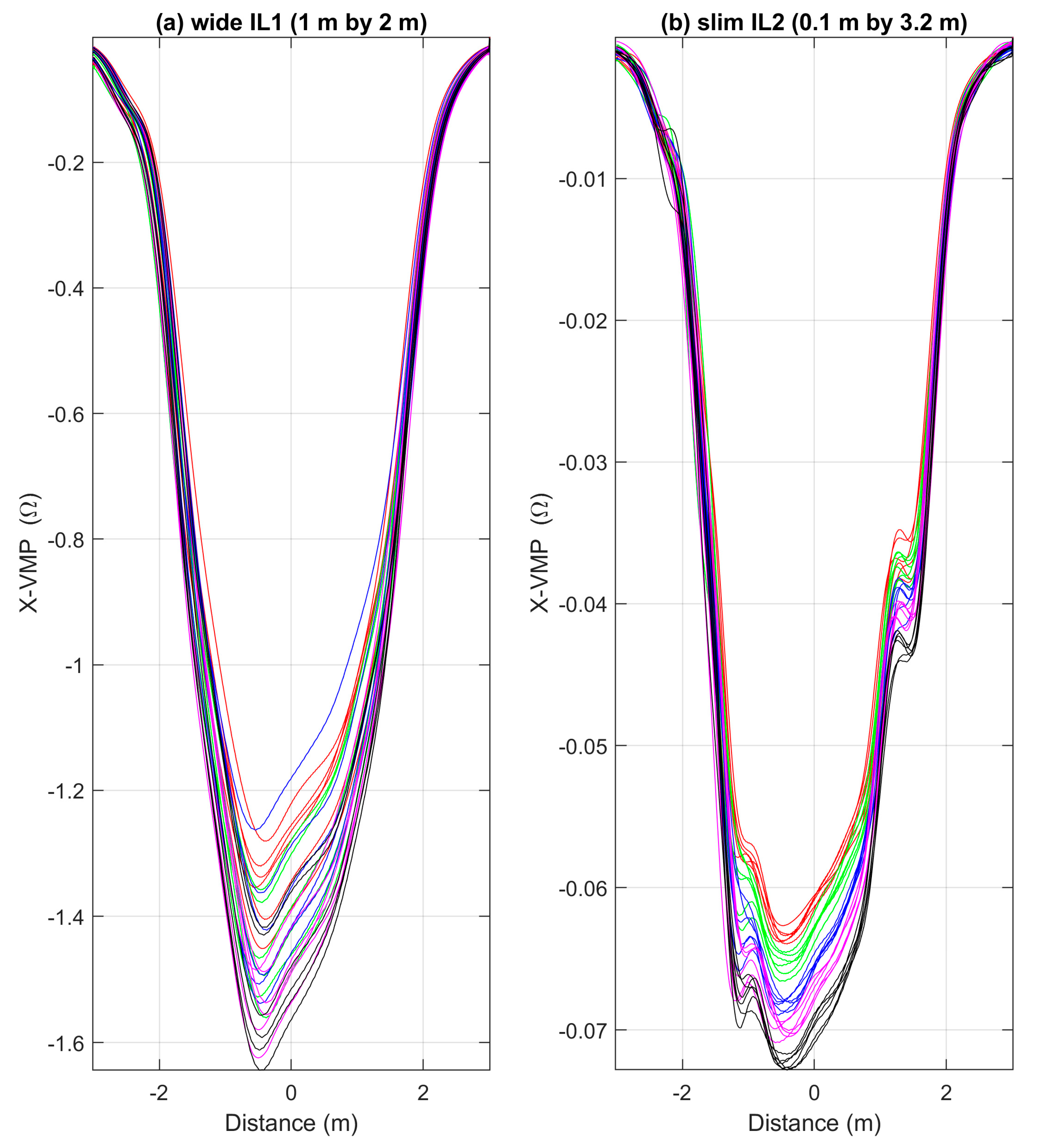 Sensors 23 02063 g0a7 550