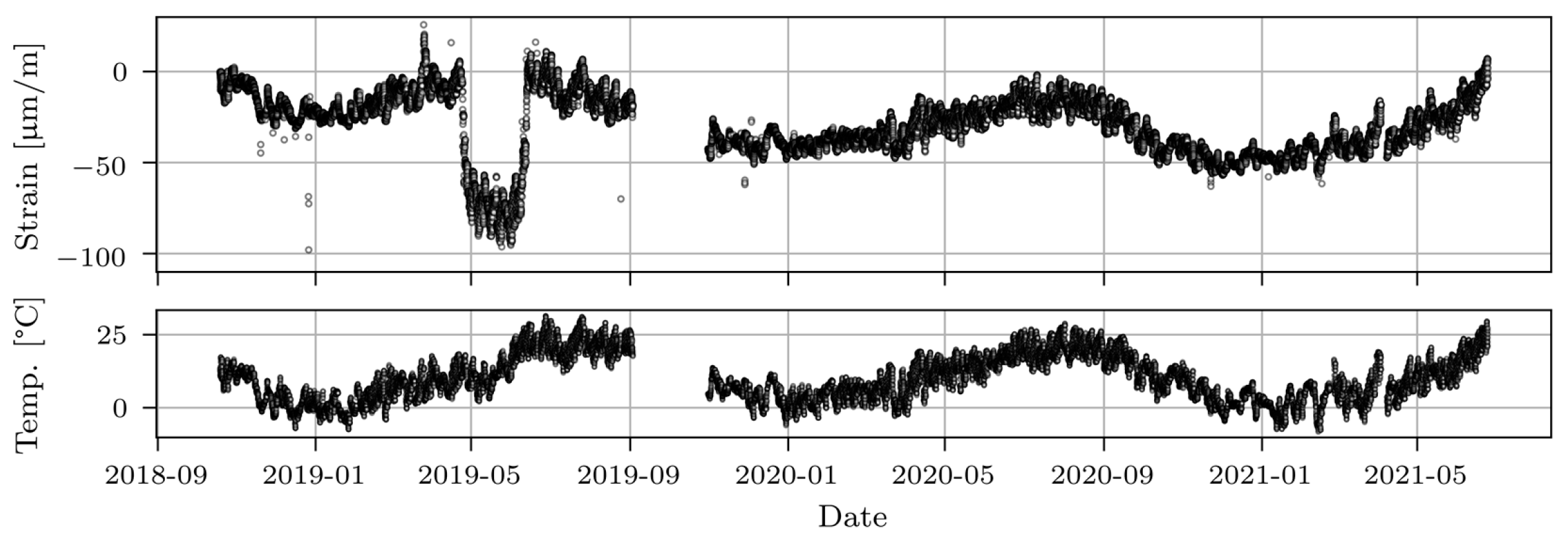 Sensors 23 02067 g006
