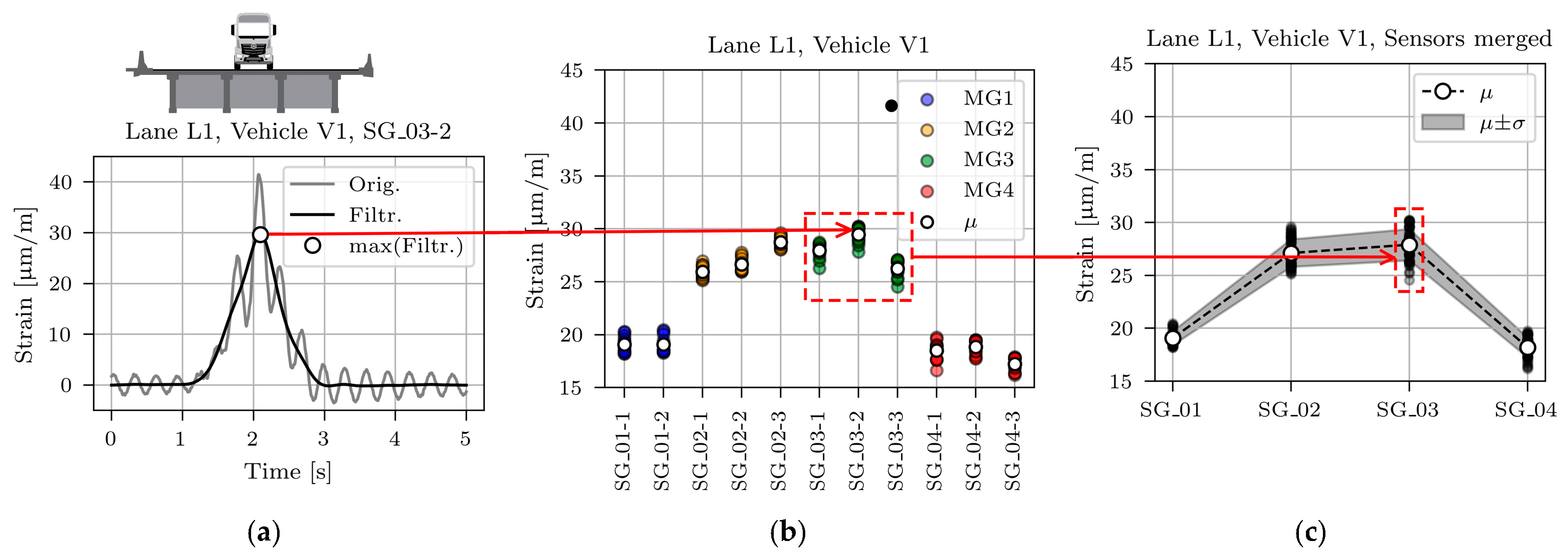 Sensors 23 02067 g013