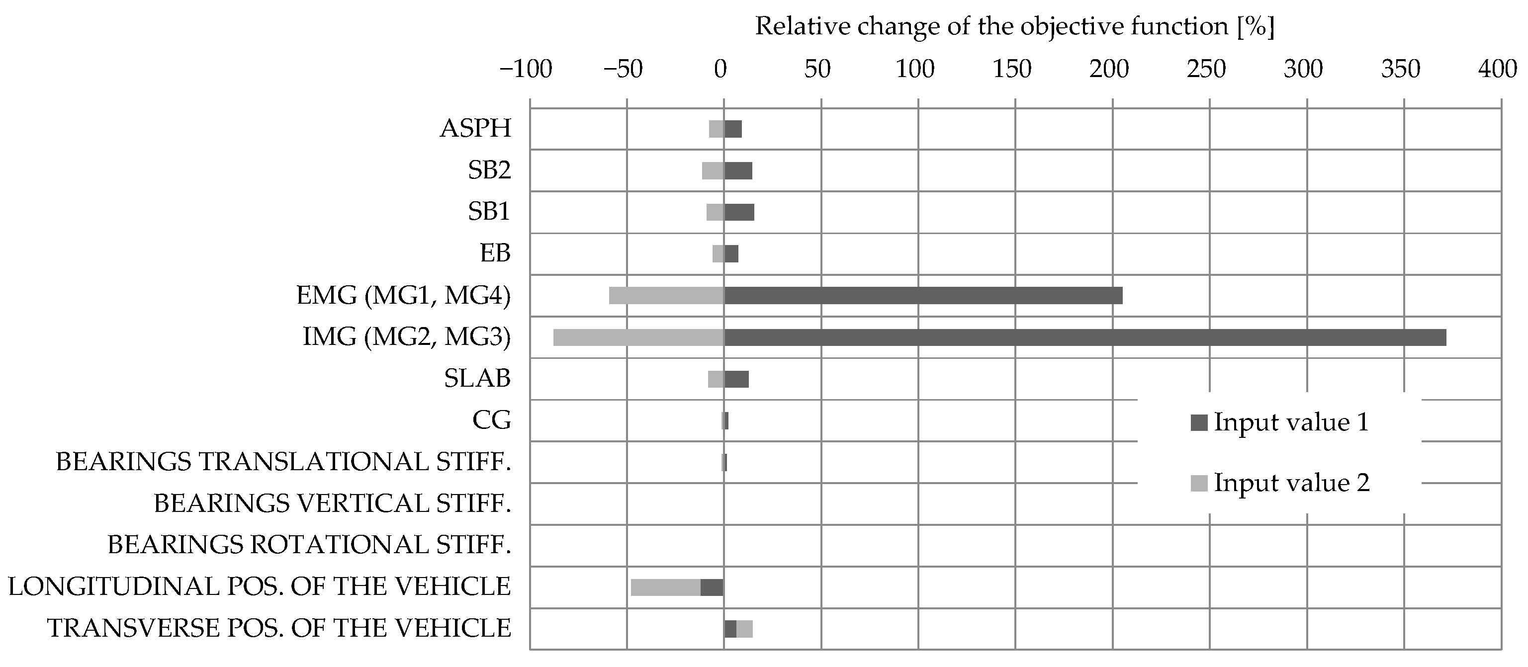 Sensors 23 02067 g019