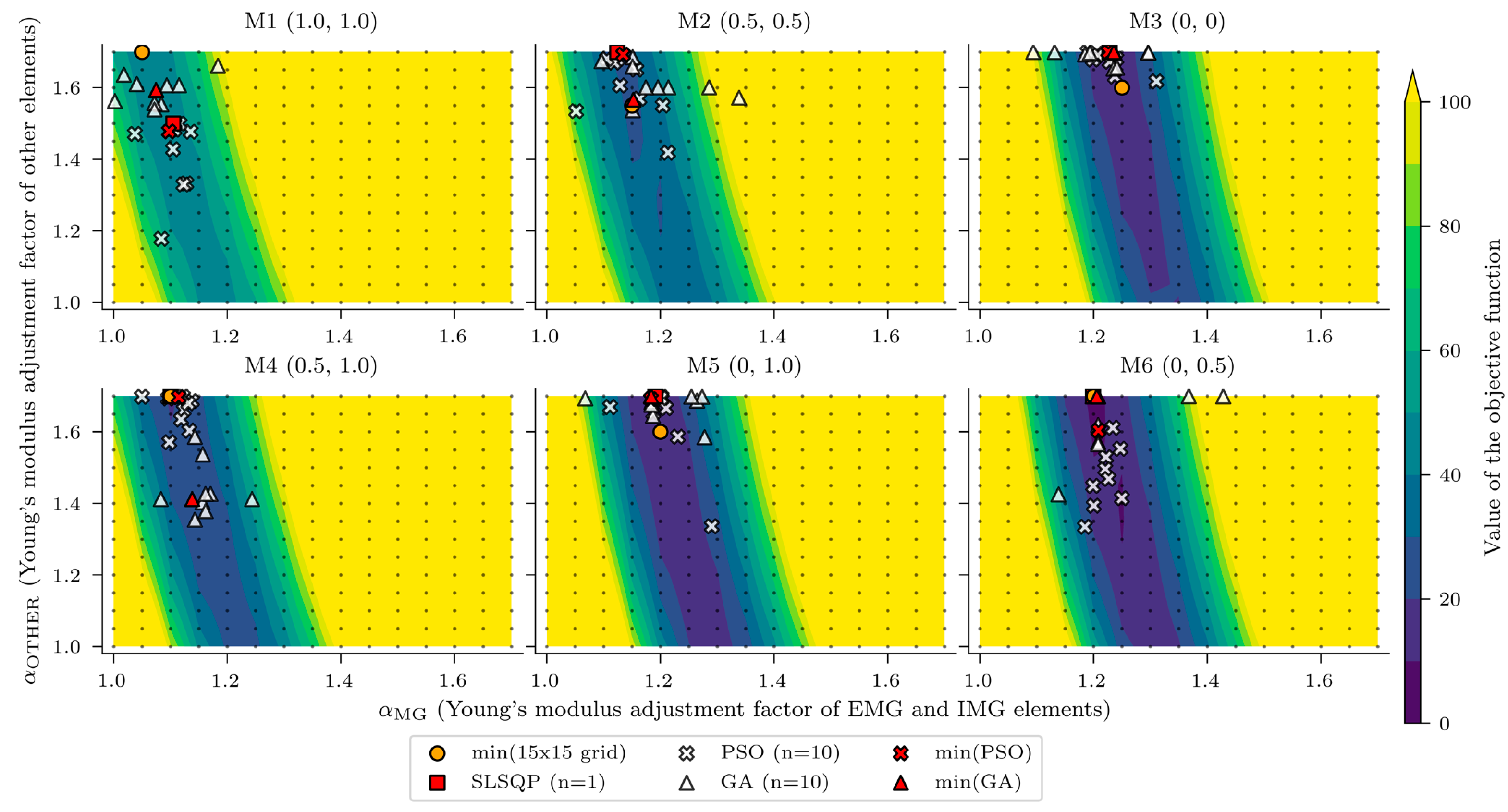 Sensors 23 02067 g022