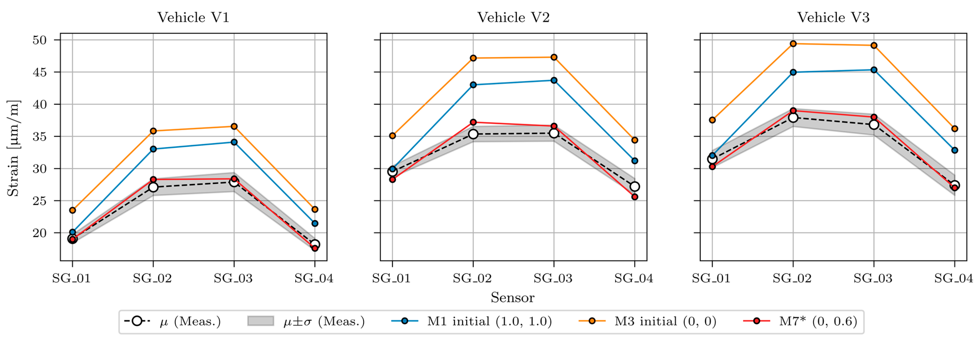 Sensors 23 02067 g025