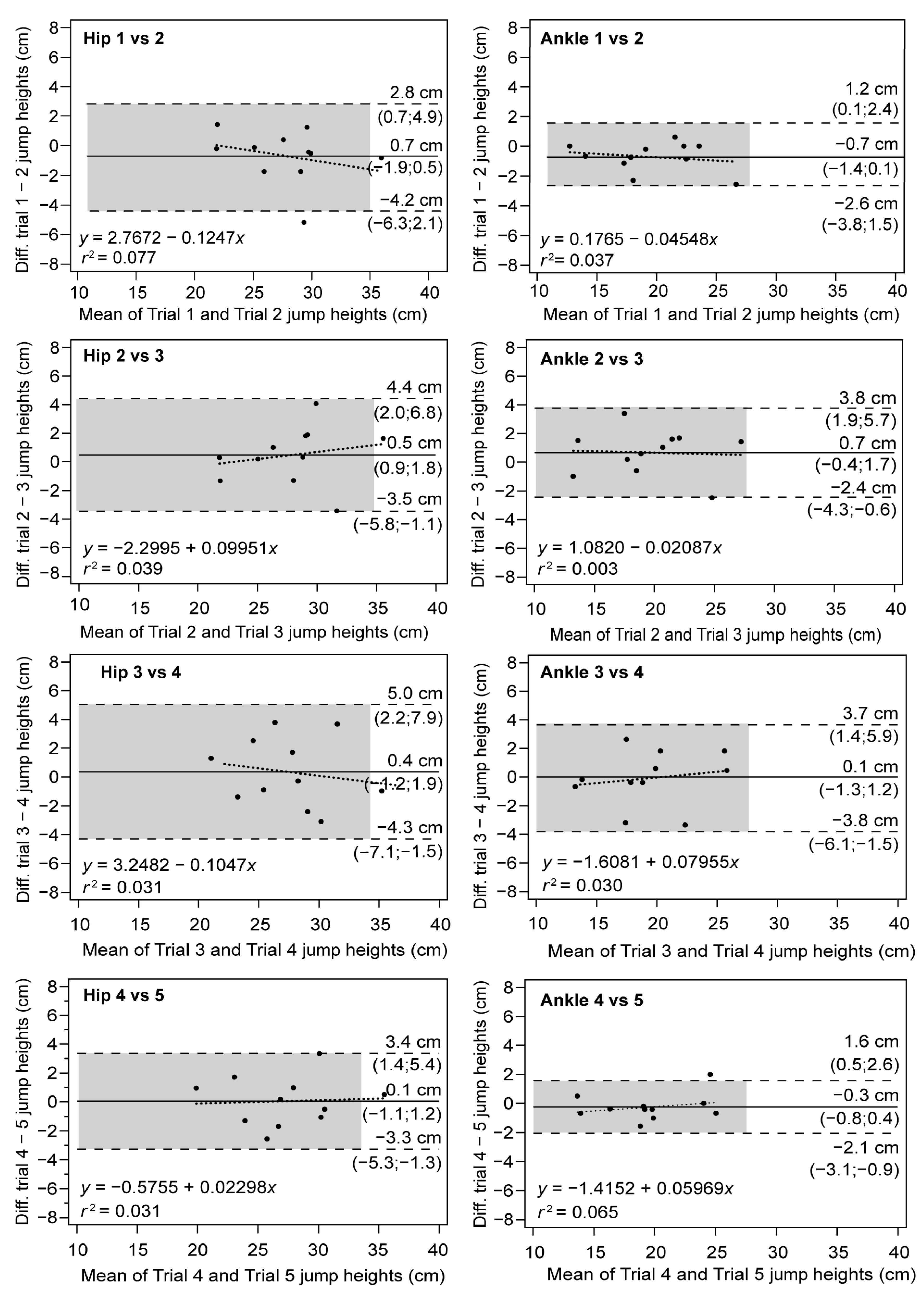 Sensors 23 02068 g002
