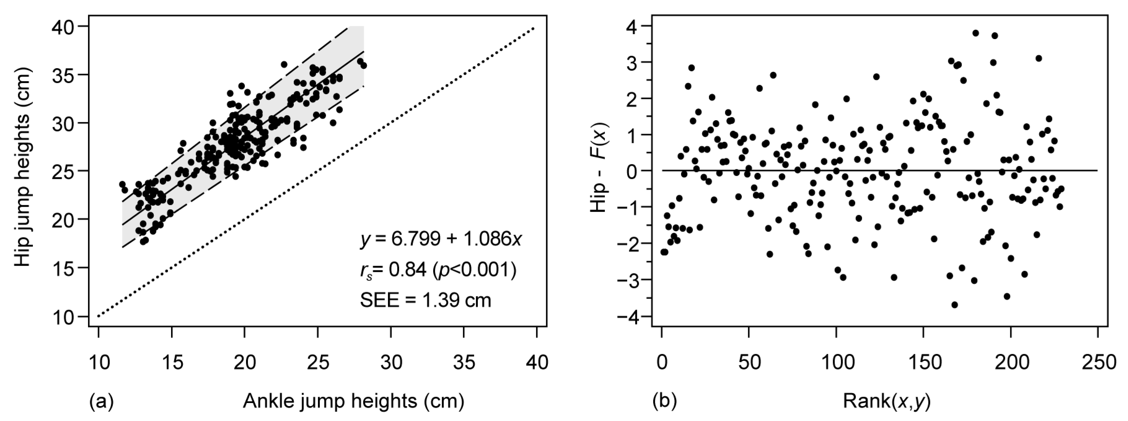 Sensors 23 02068 g003
