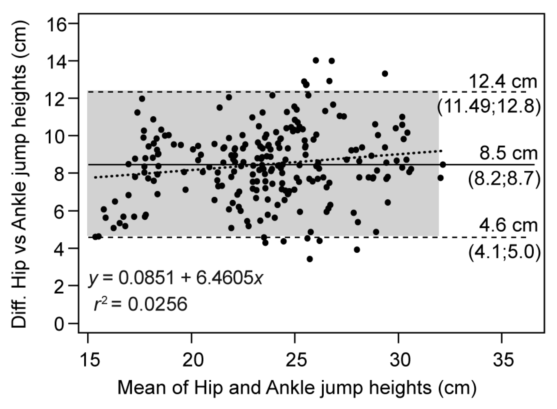 Sensors 23 02068 g004