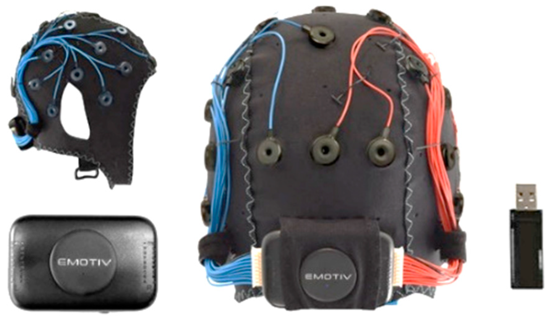 Sensors 23 02069 g003 Sensors 23 02069 g003