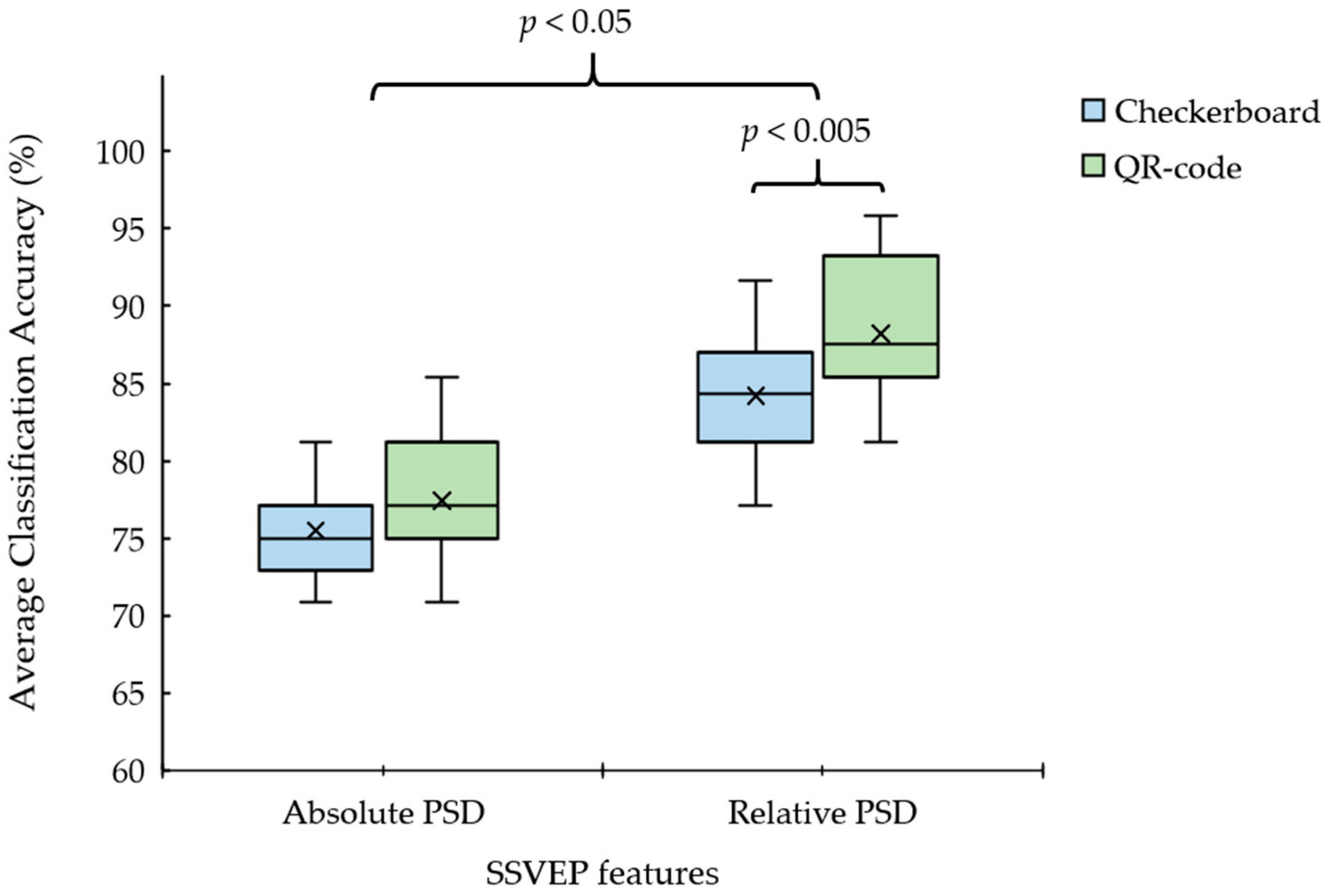Sensors 23 02069 g006 Sensors 23 02069 g006