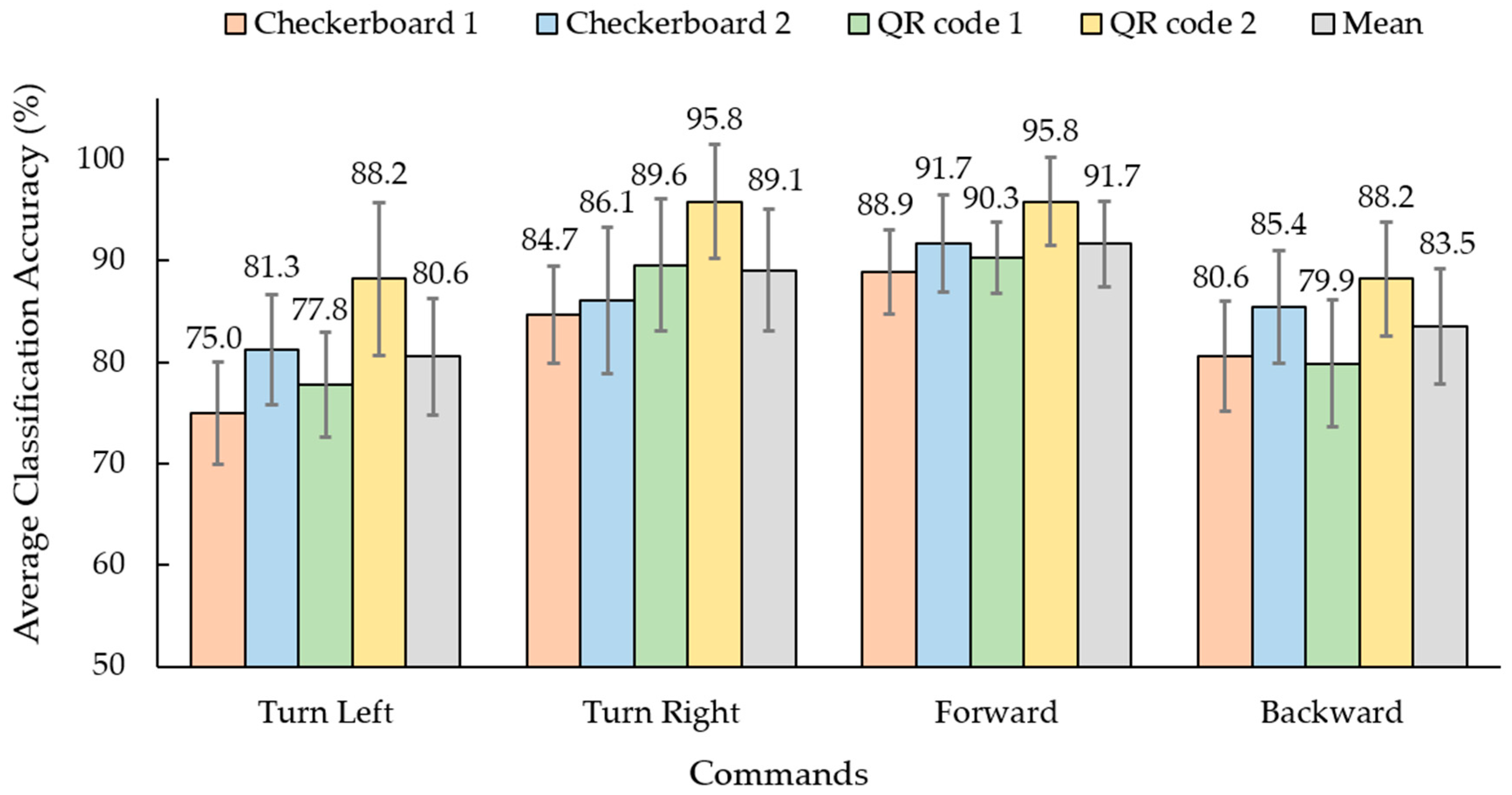 Sensors 23 02069 g007 Sensors 23 02069 g007