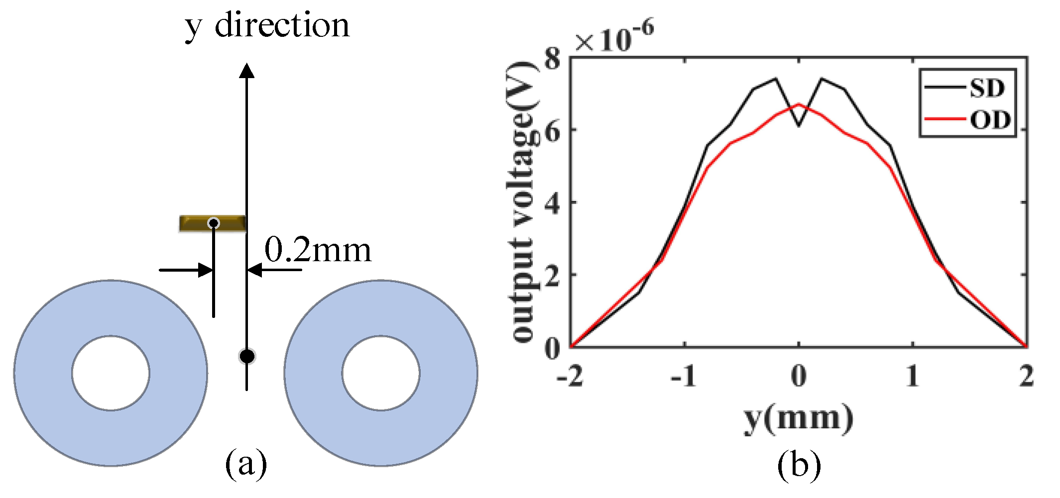 Sensors 23 02070 g005 Sensors 23 02070 g005