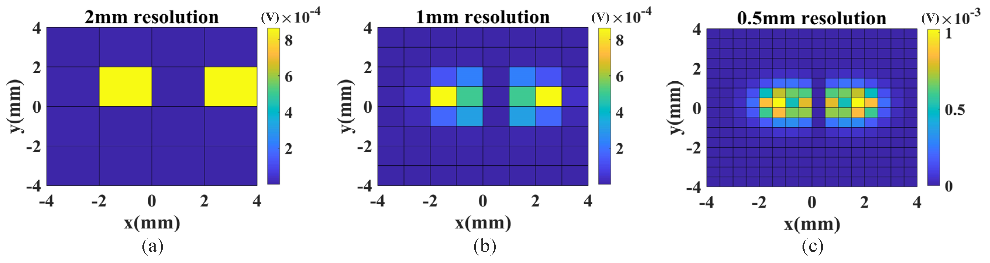 Sensors 23 02070 g006 Sensors 23 02070 g006