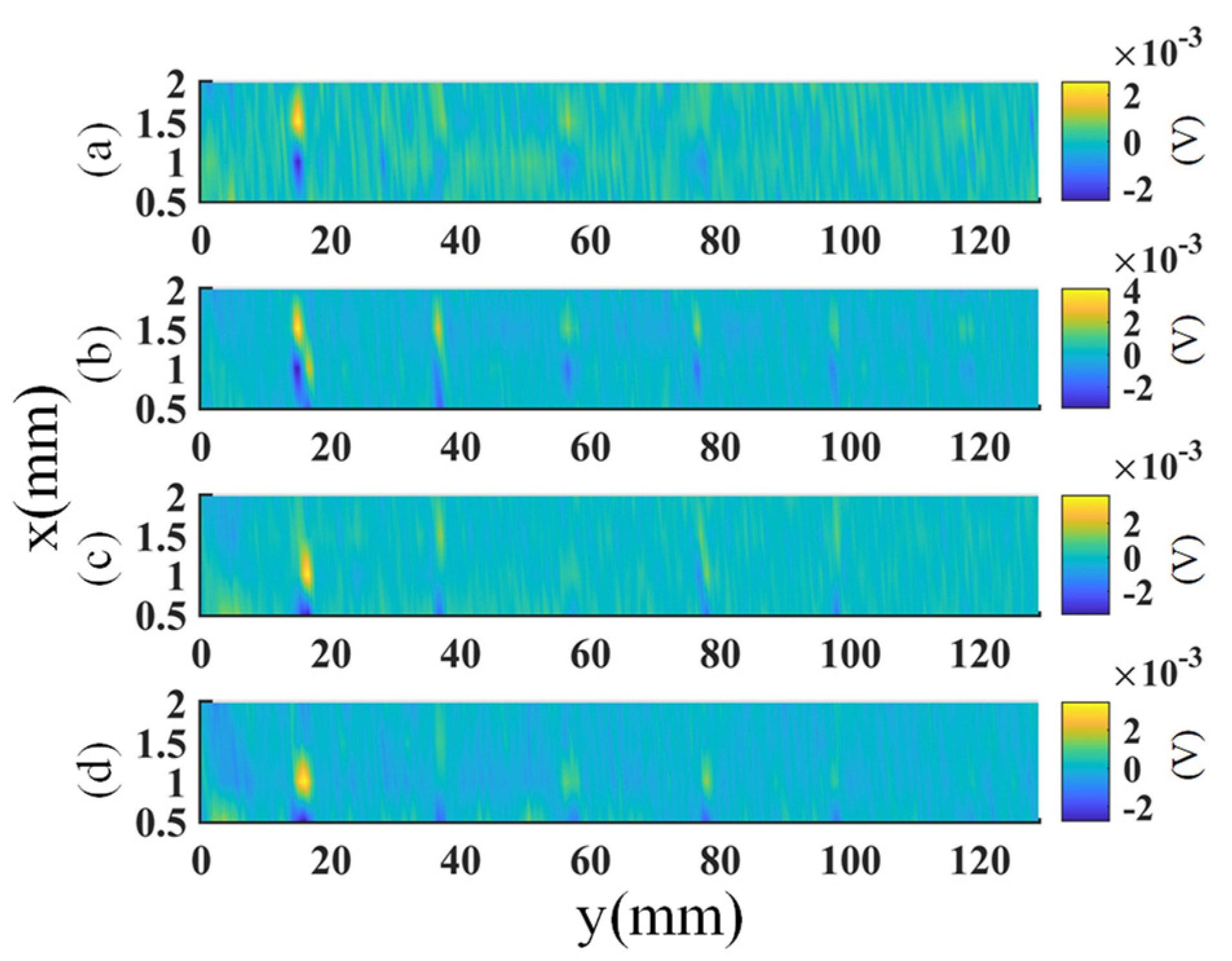 Sensors 23 02070 g008 Sensors 23 02070 g008