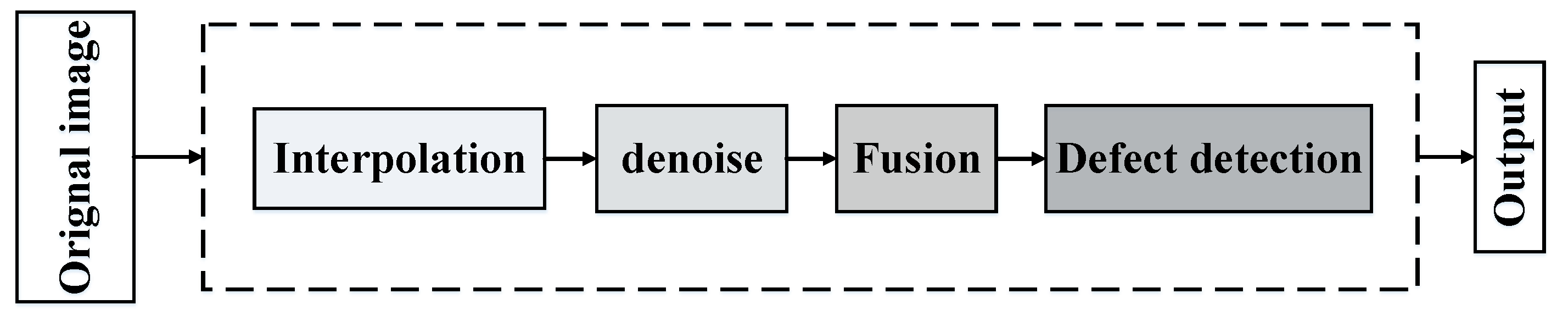 Sensors 23 02070 g009 Sensors 23 02070 g009