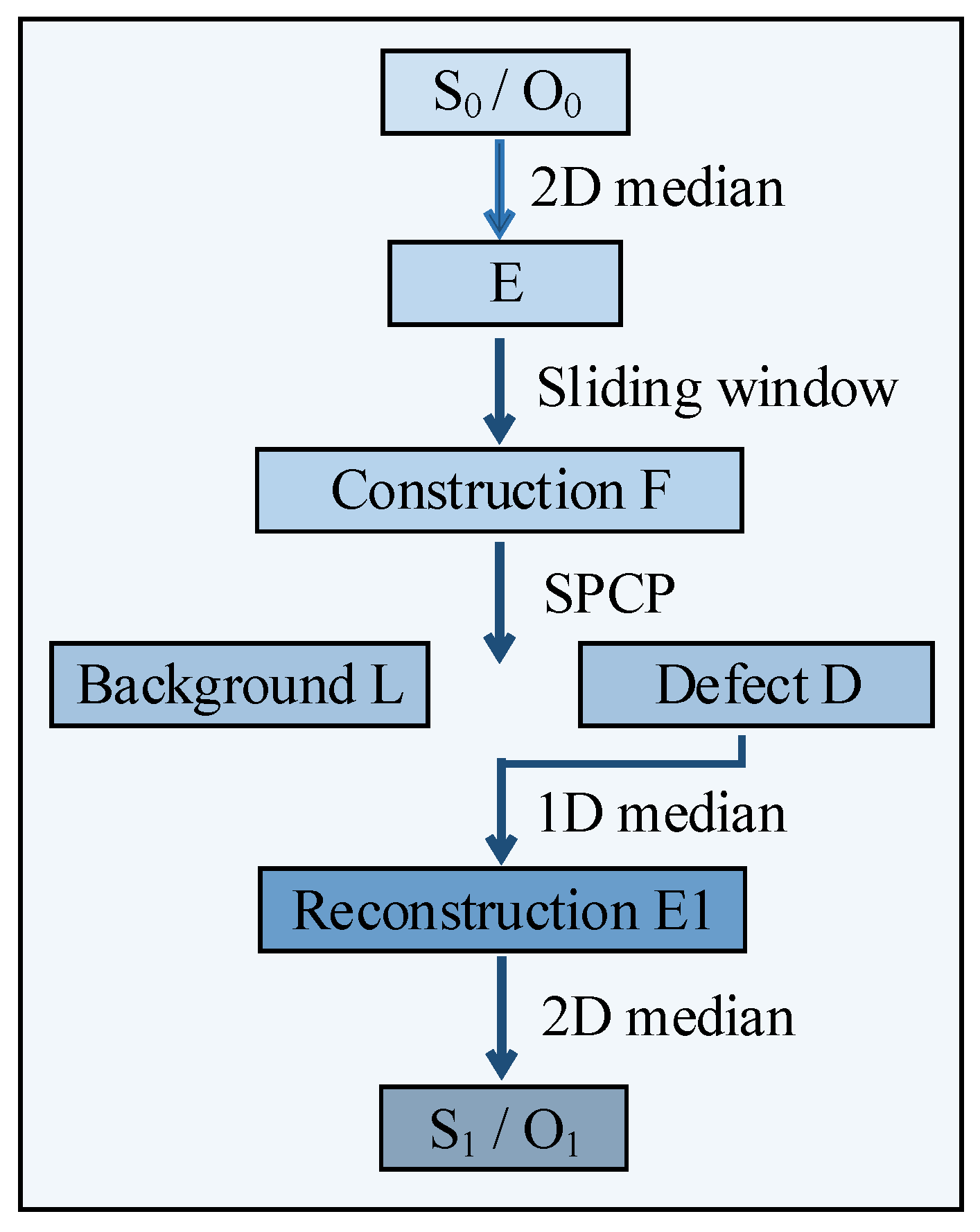 Sensors 23 02070 g011 Sensors 23 02070 g011