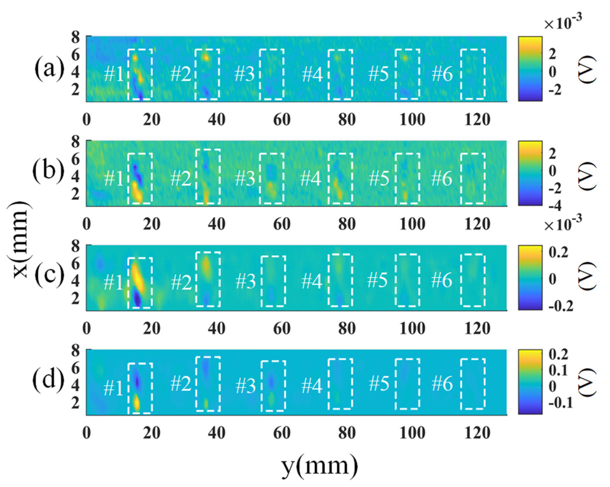 Sensors 23 02070 g012 Sensors 23 02070 g012