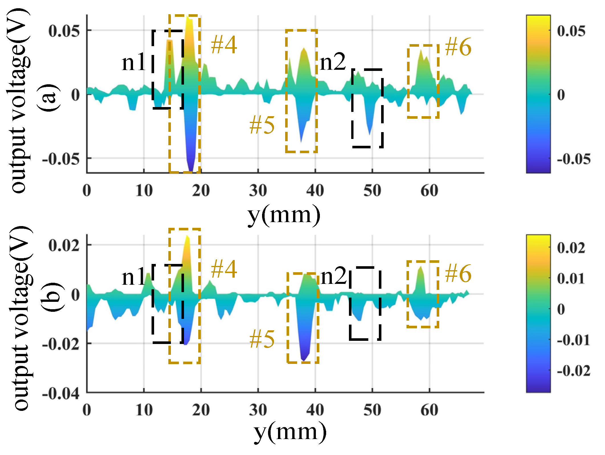 Sensors 23 02070 g013 Sensors 23 02070 g013