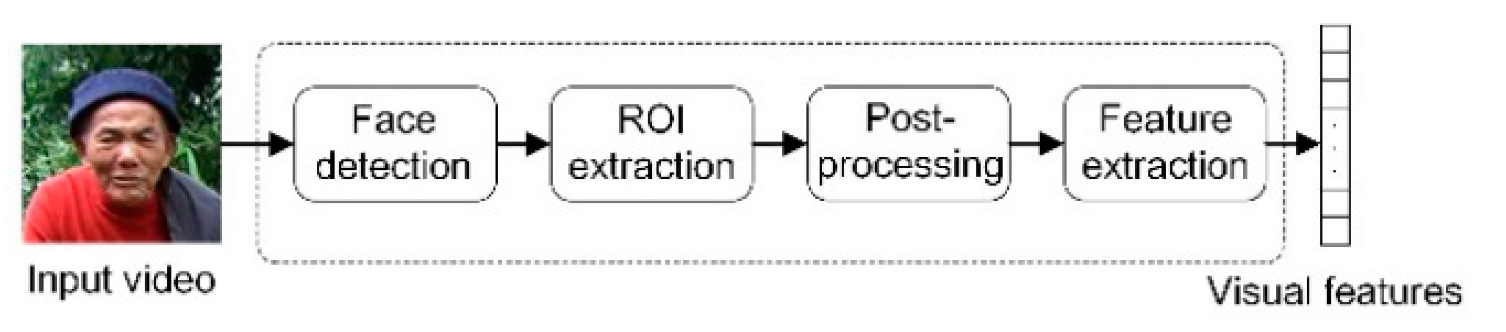 Sensors 23 02071 g002 550