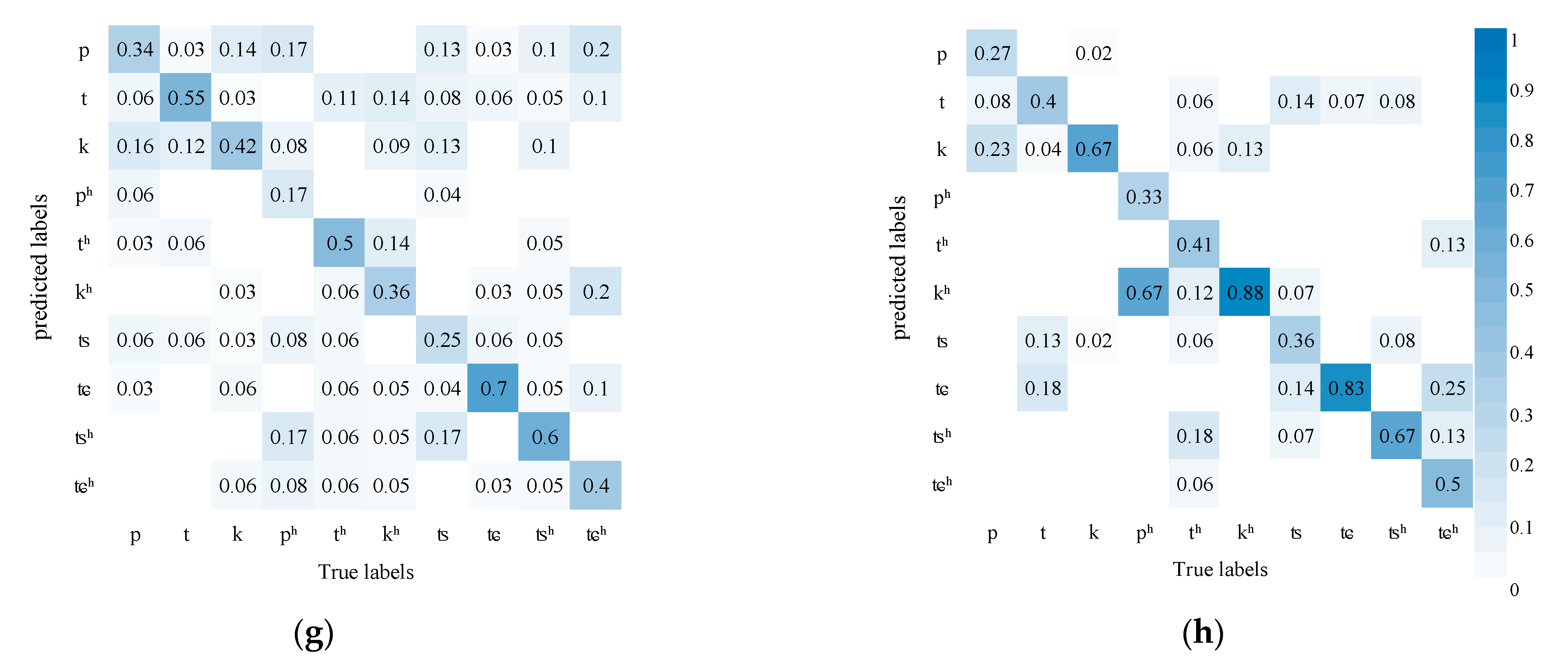 Sensors 23 02071 g005b 550