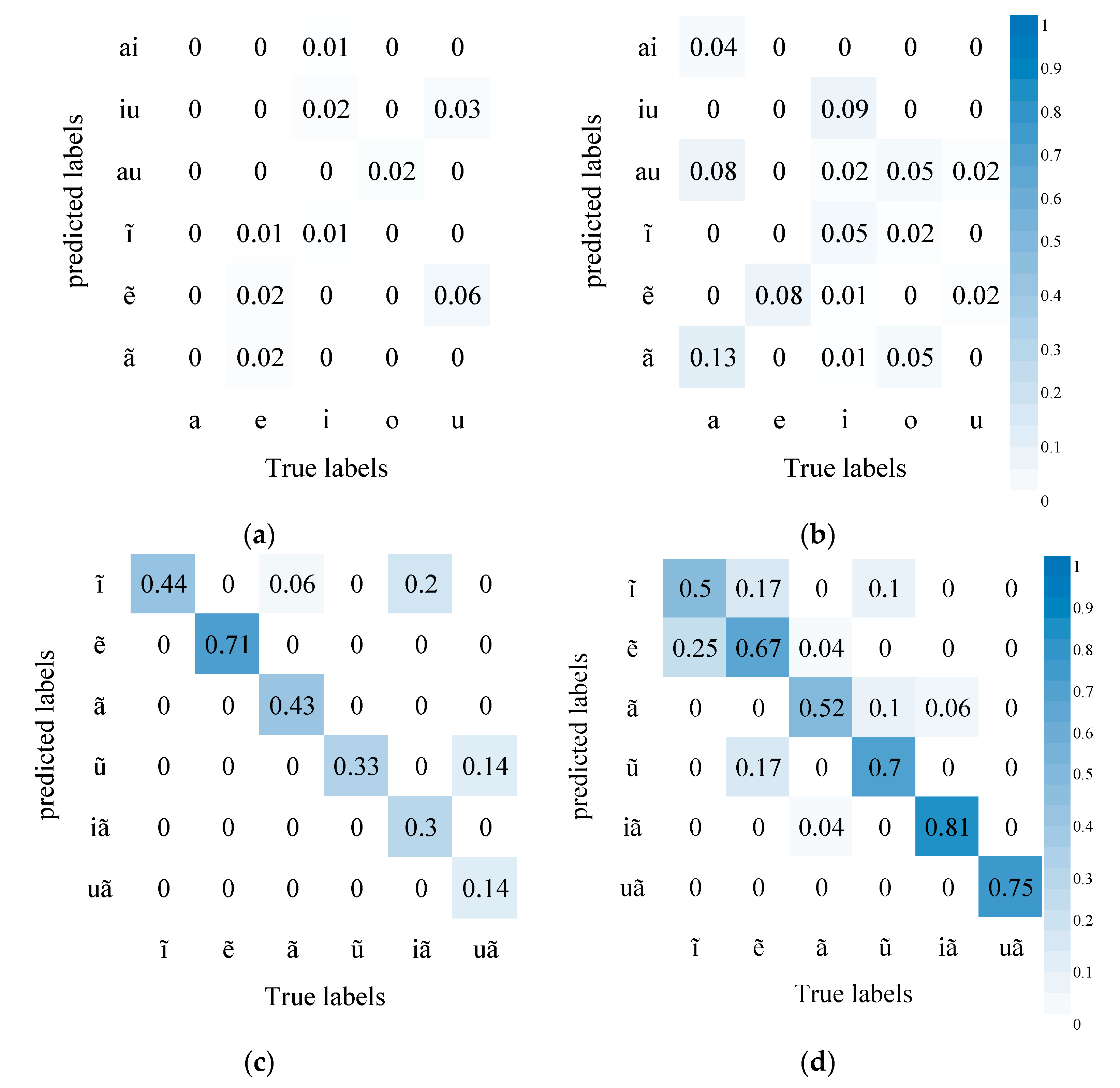 Sensors 23 02071 g006 550
