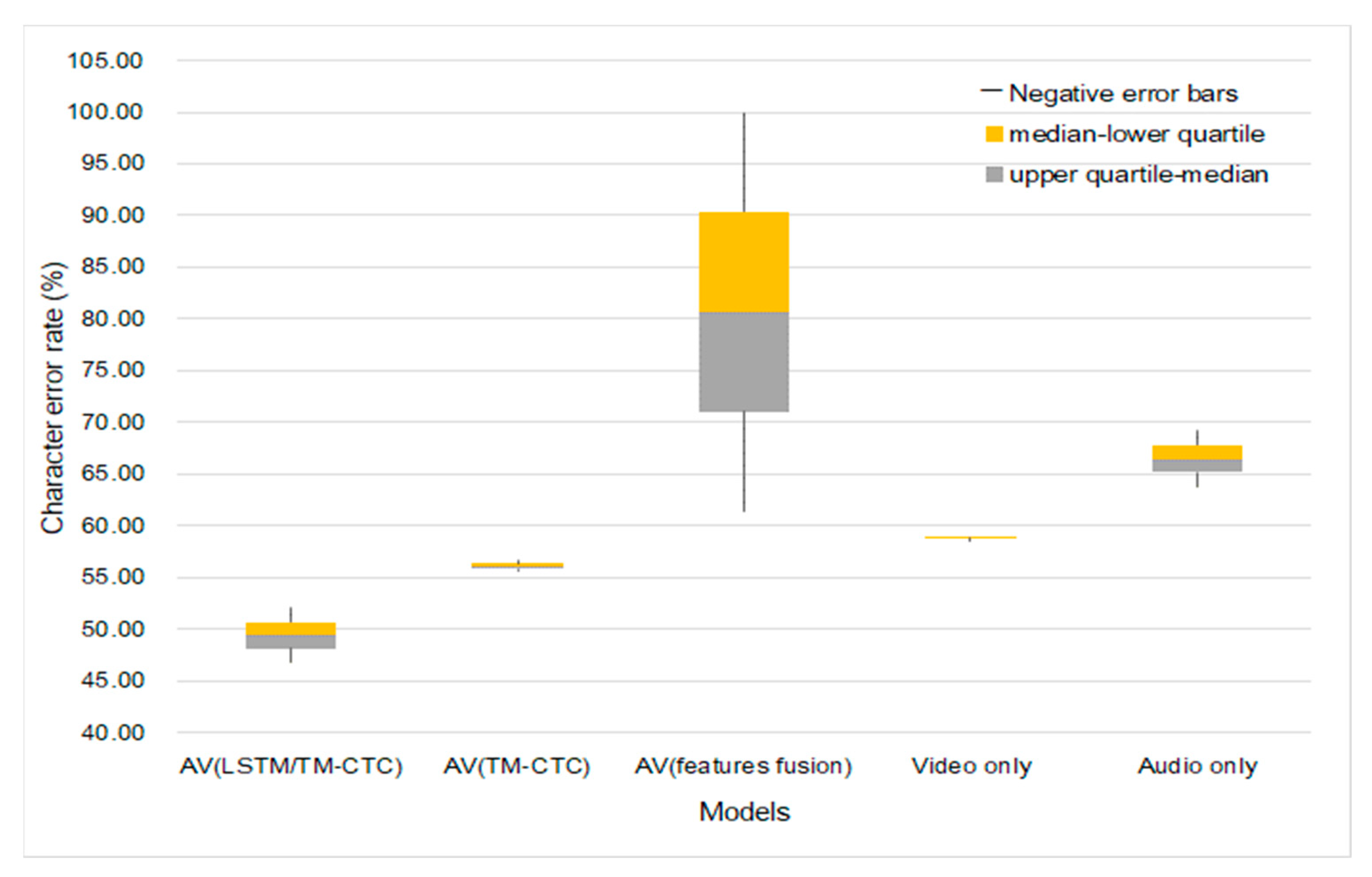 Sensors 23 02071 g007 550