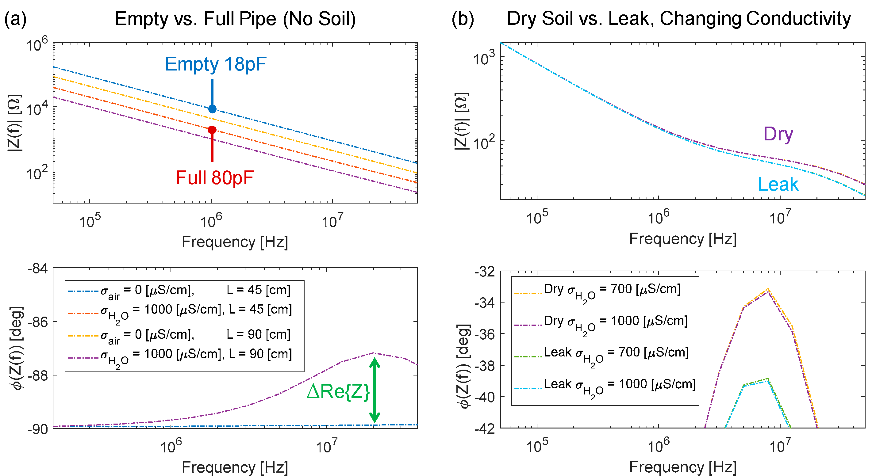 Sensors 23 02075 g003 550