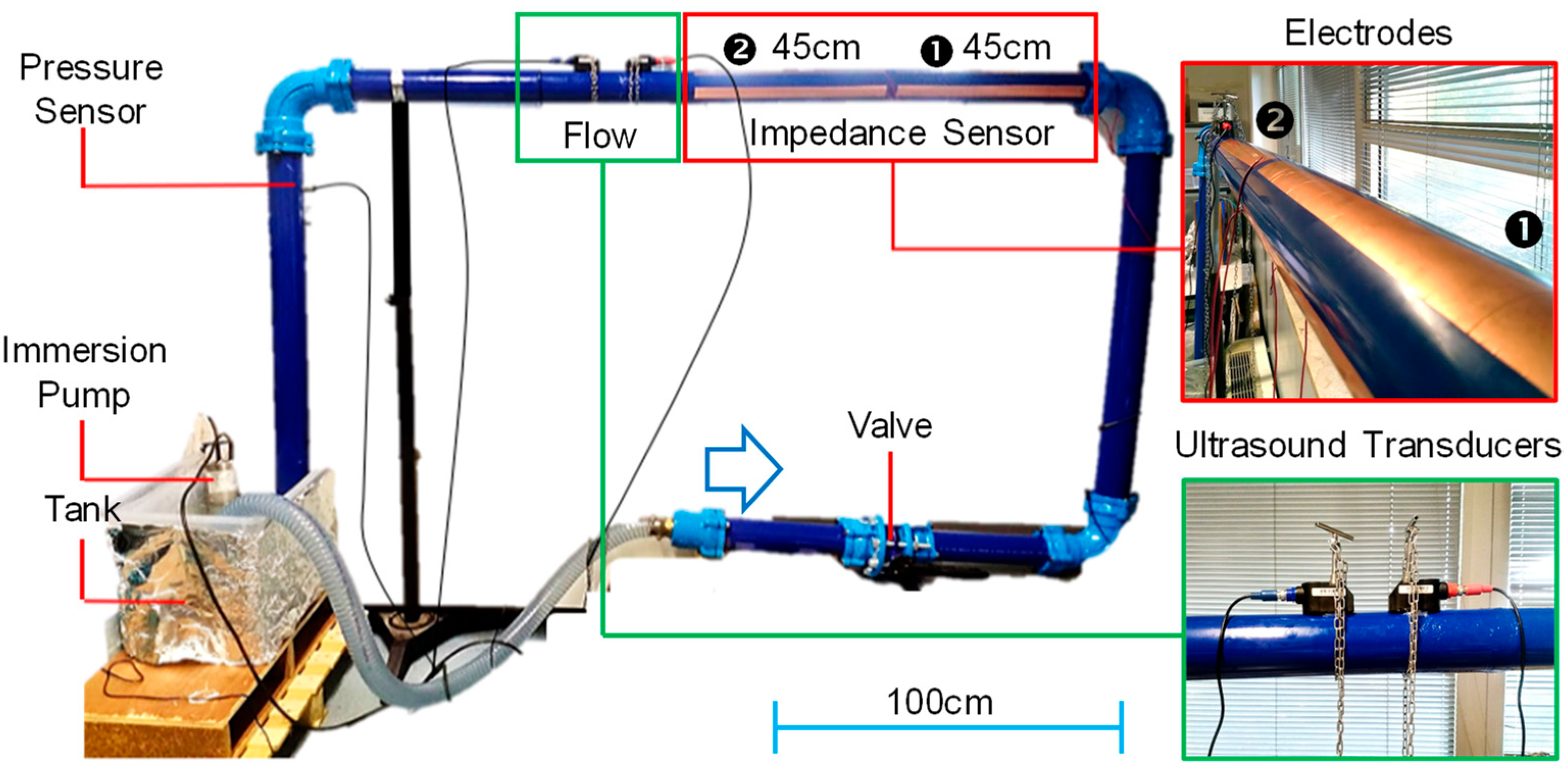 Sensors 23 02075 g004 550