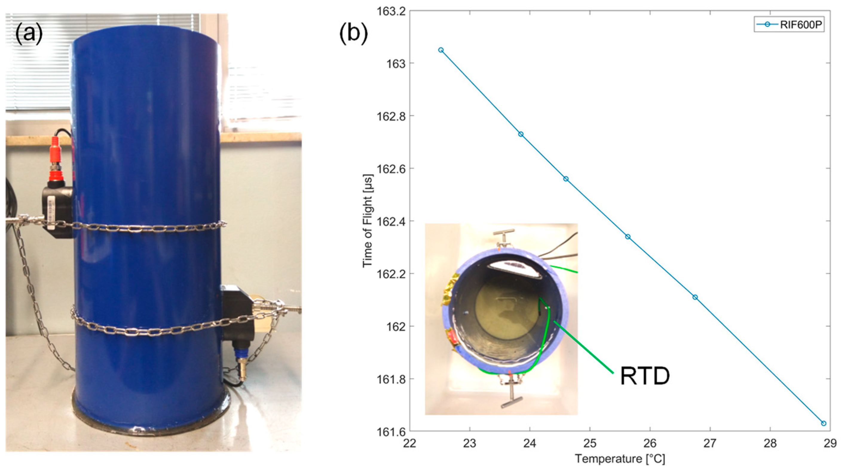 Sensors 23 02075 g006 550