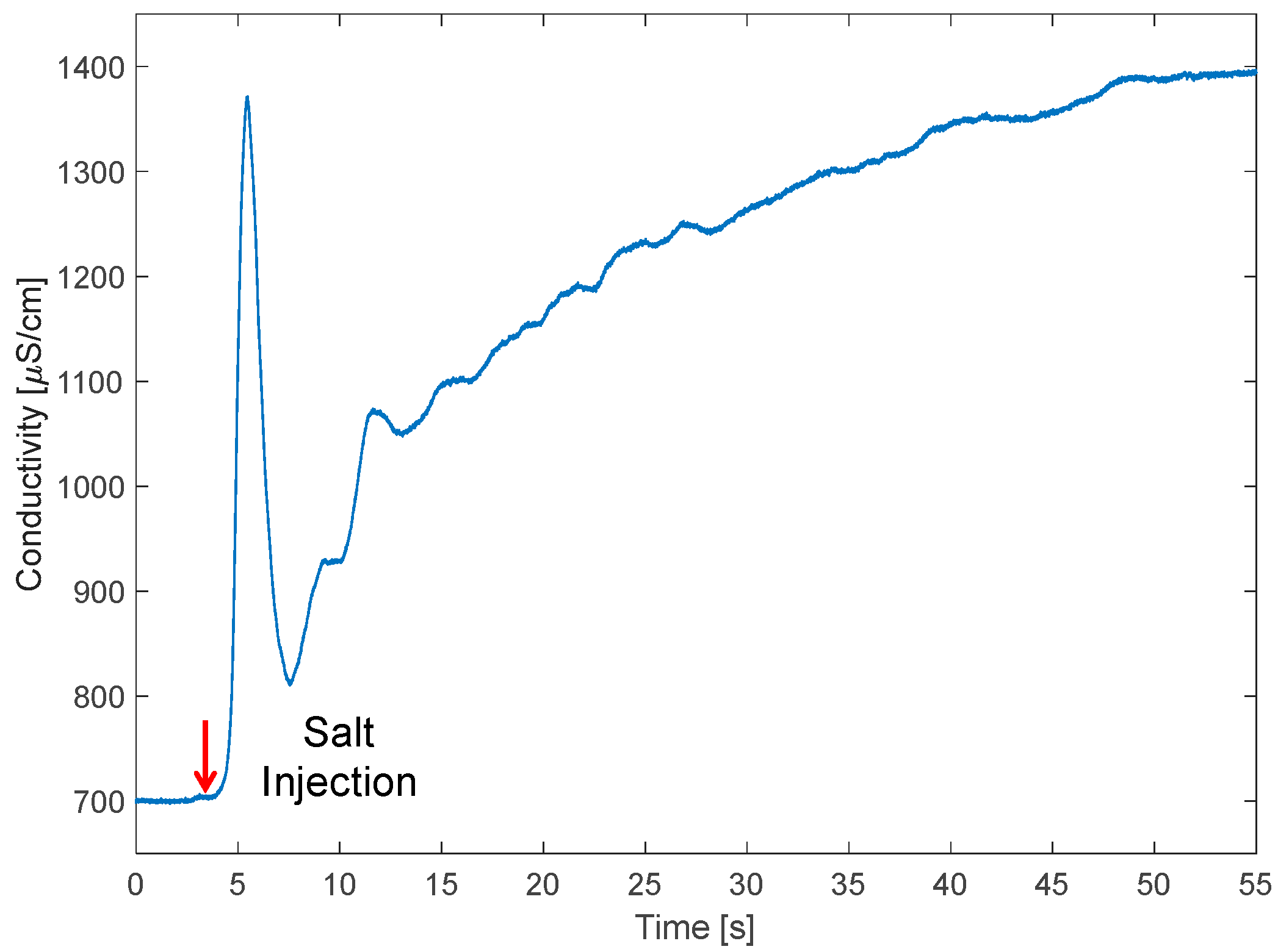 Sensors 23 02075 g008 550